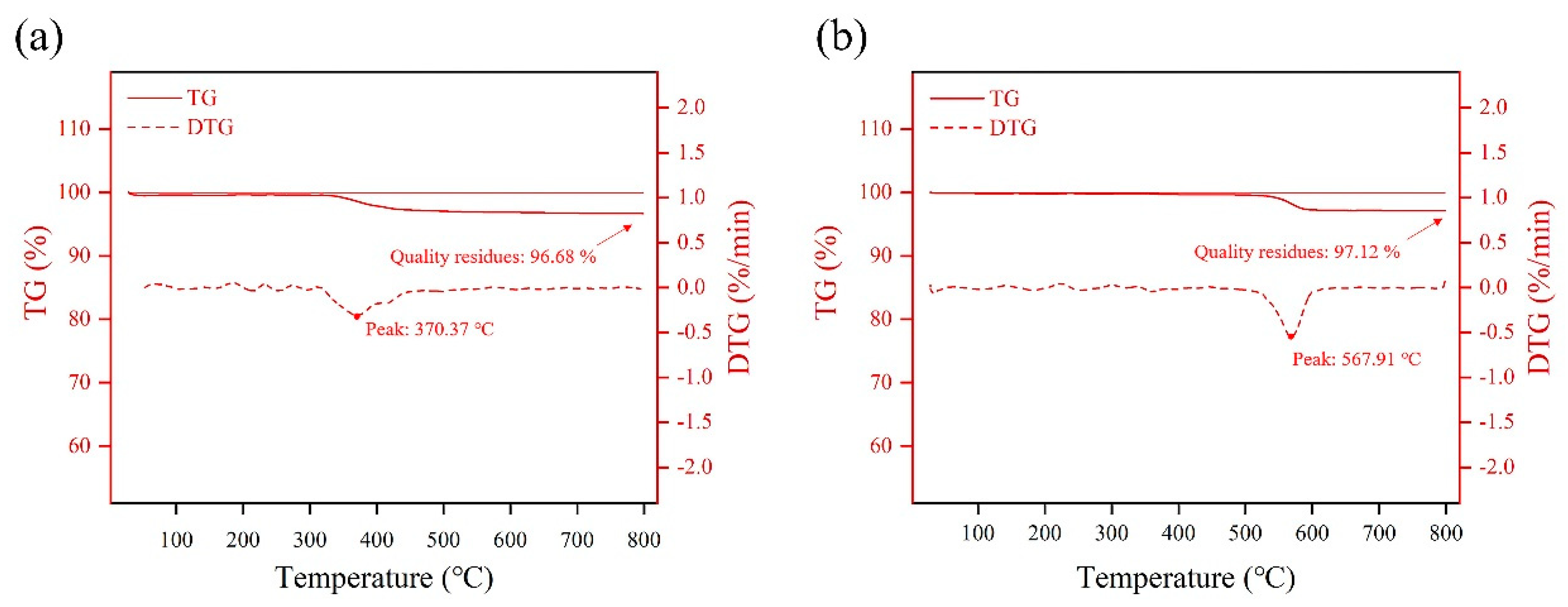 Membranes 13 00443 g004