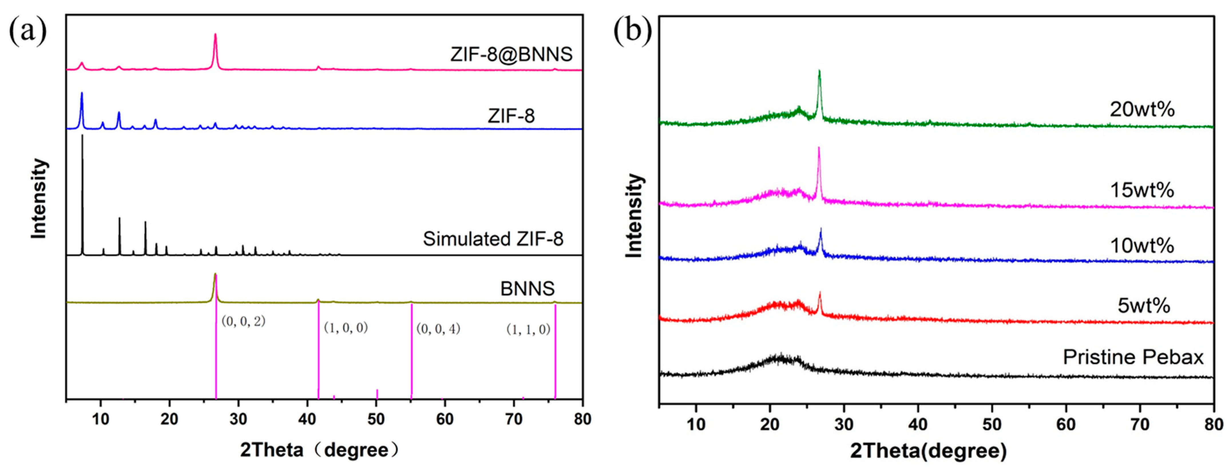 Membranes 13 00444 g002 Membranes 13 00444 g002