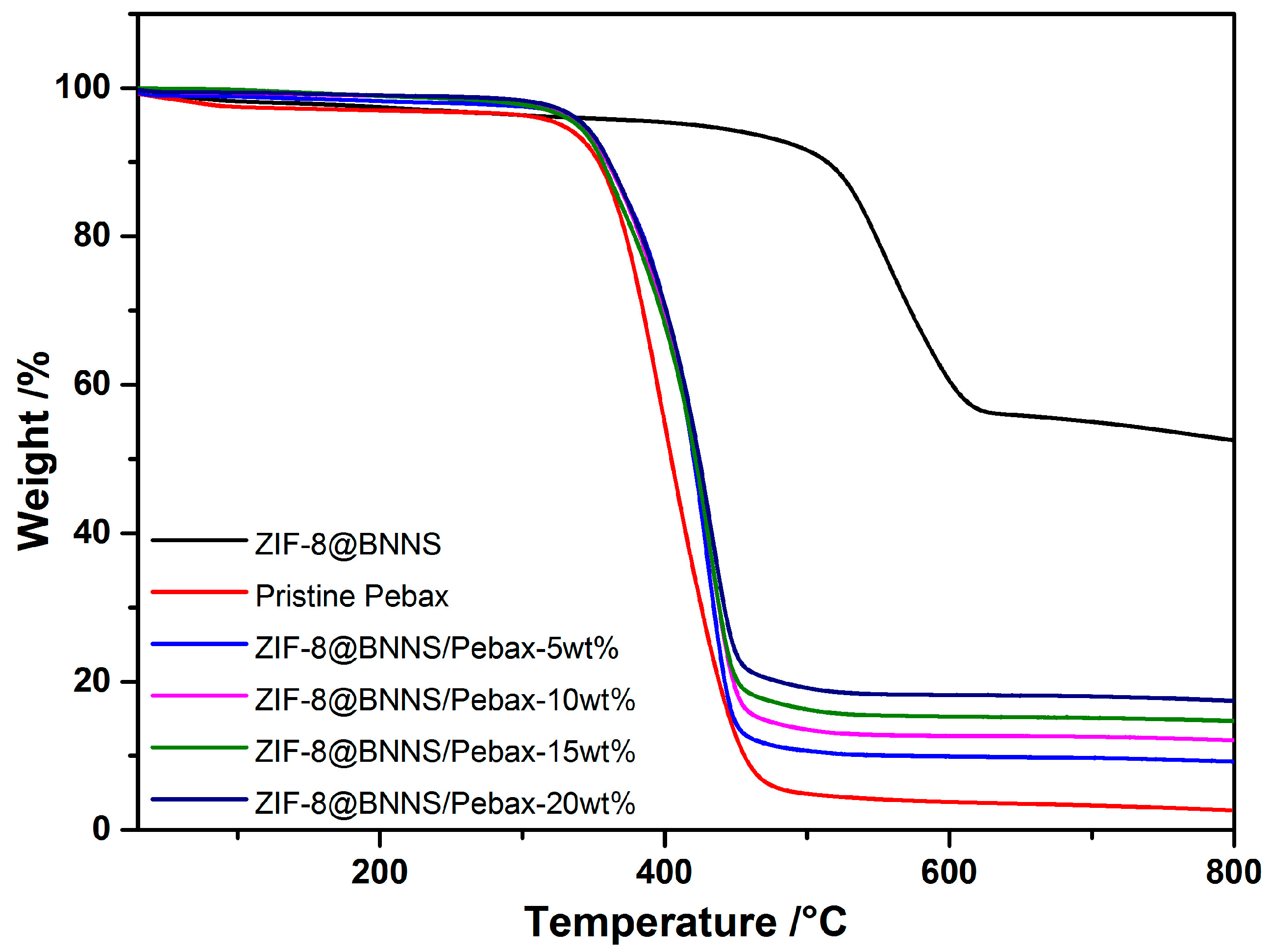 Membranes 13 00444 g004 Membranes 13 00444 g004