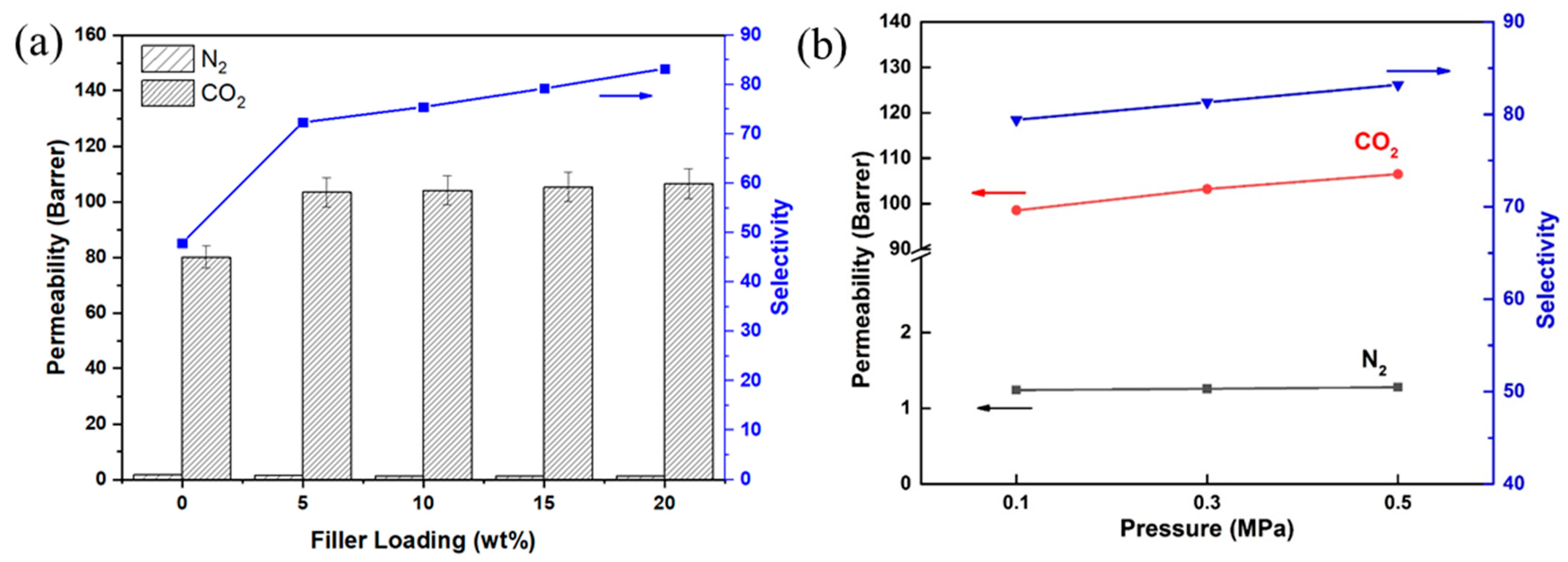 Membranes 13 00444 g006 Membranes 13 00444 g006