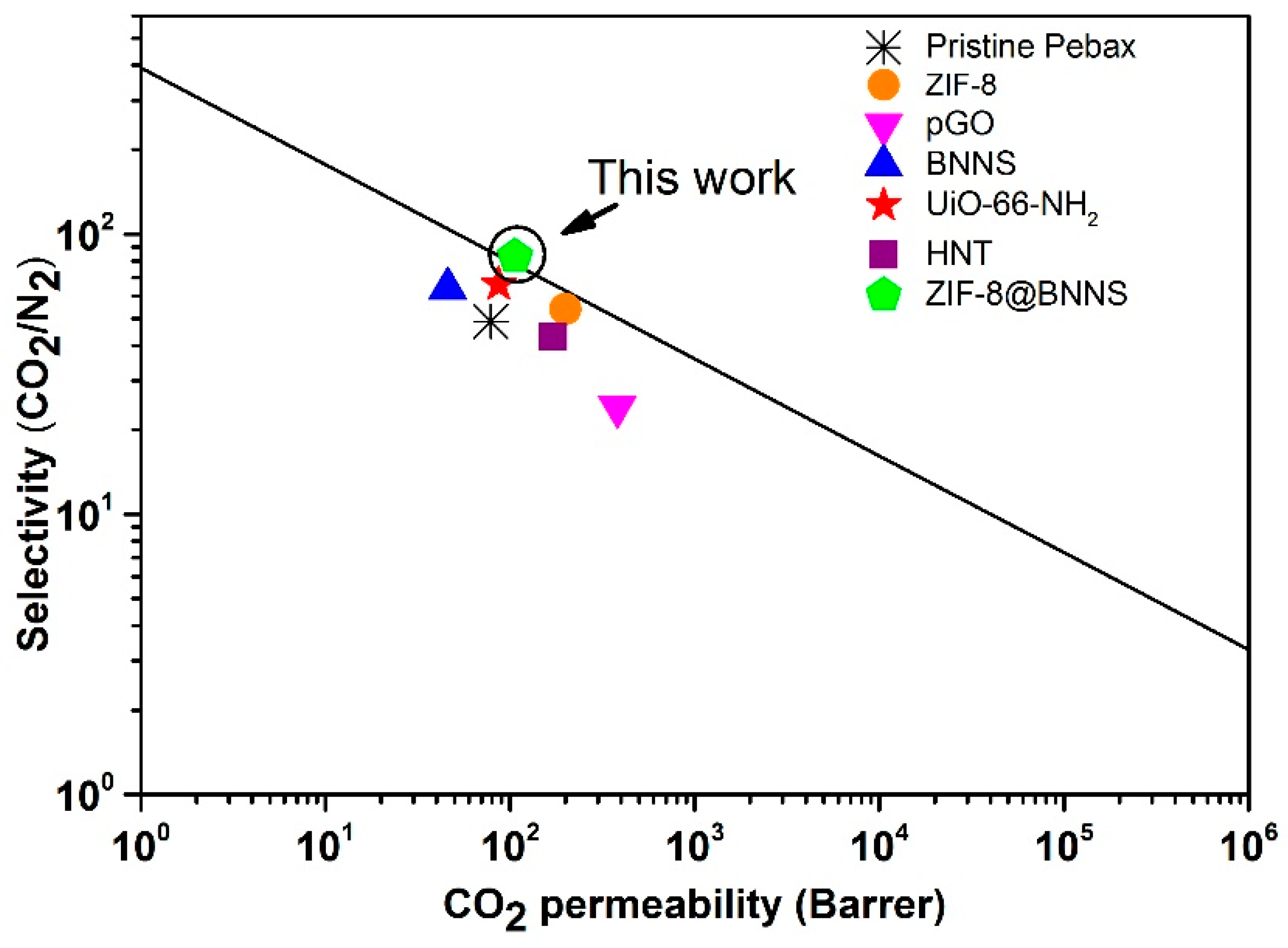 Membranes 13 00444 g007 Membranes 13 00444 g007