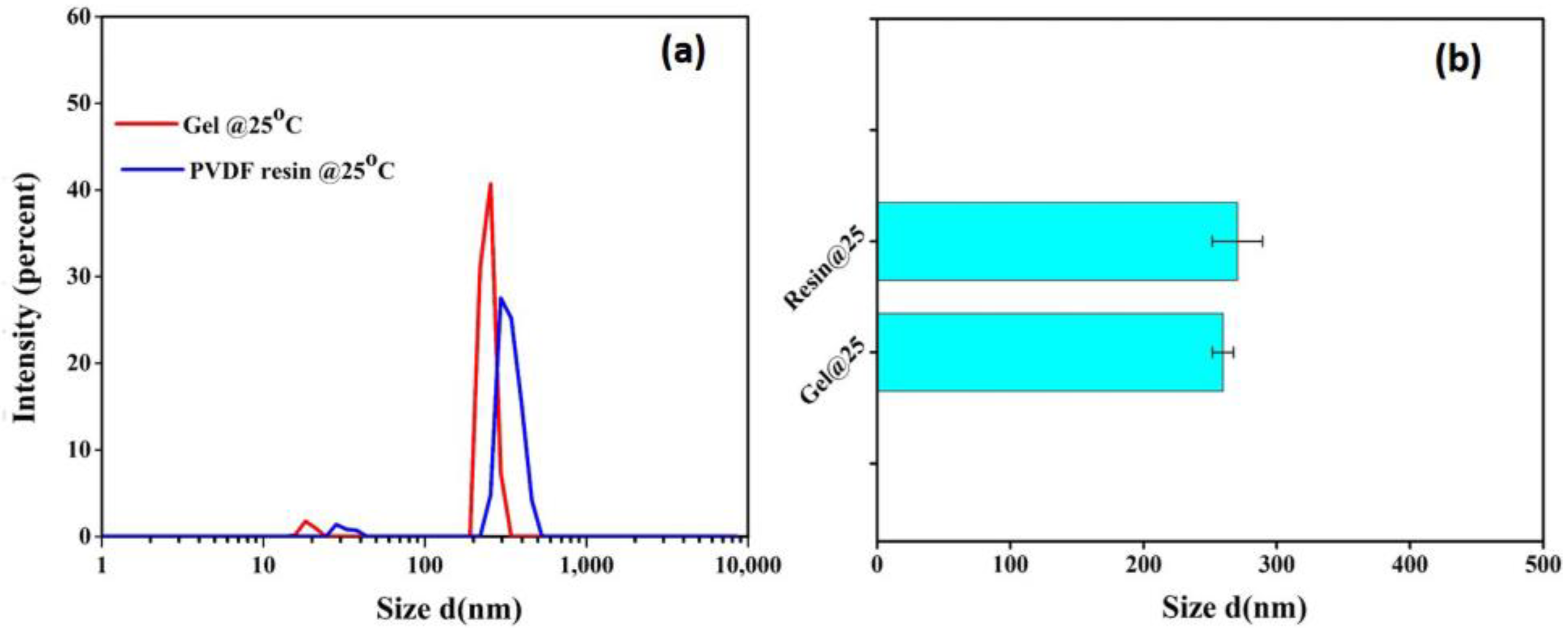 Membranes 13 00445 g006