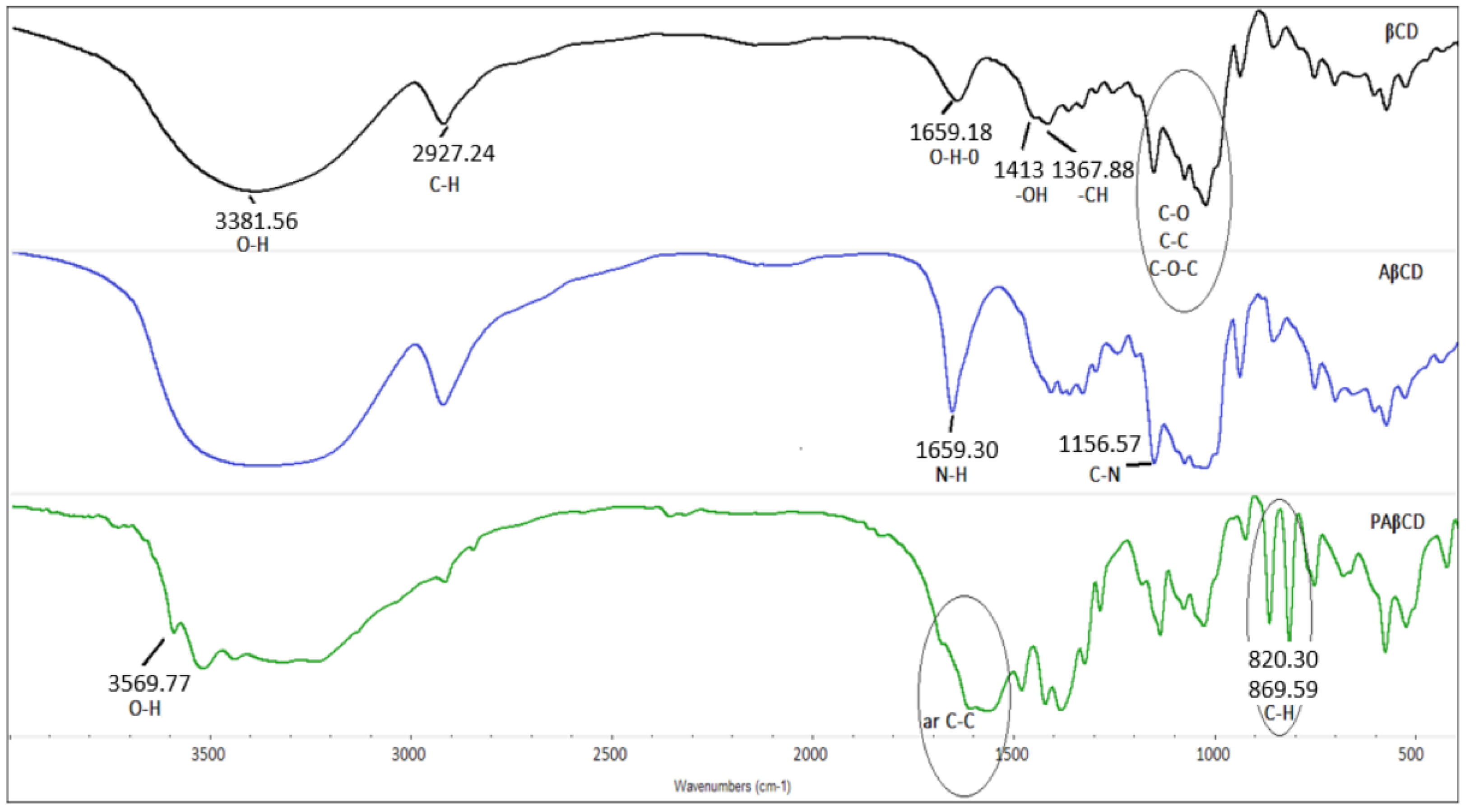 Membranes 13 00447 g003