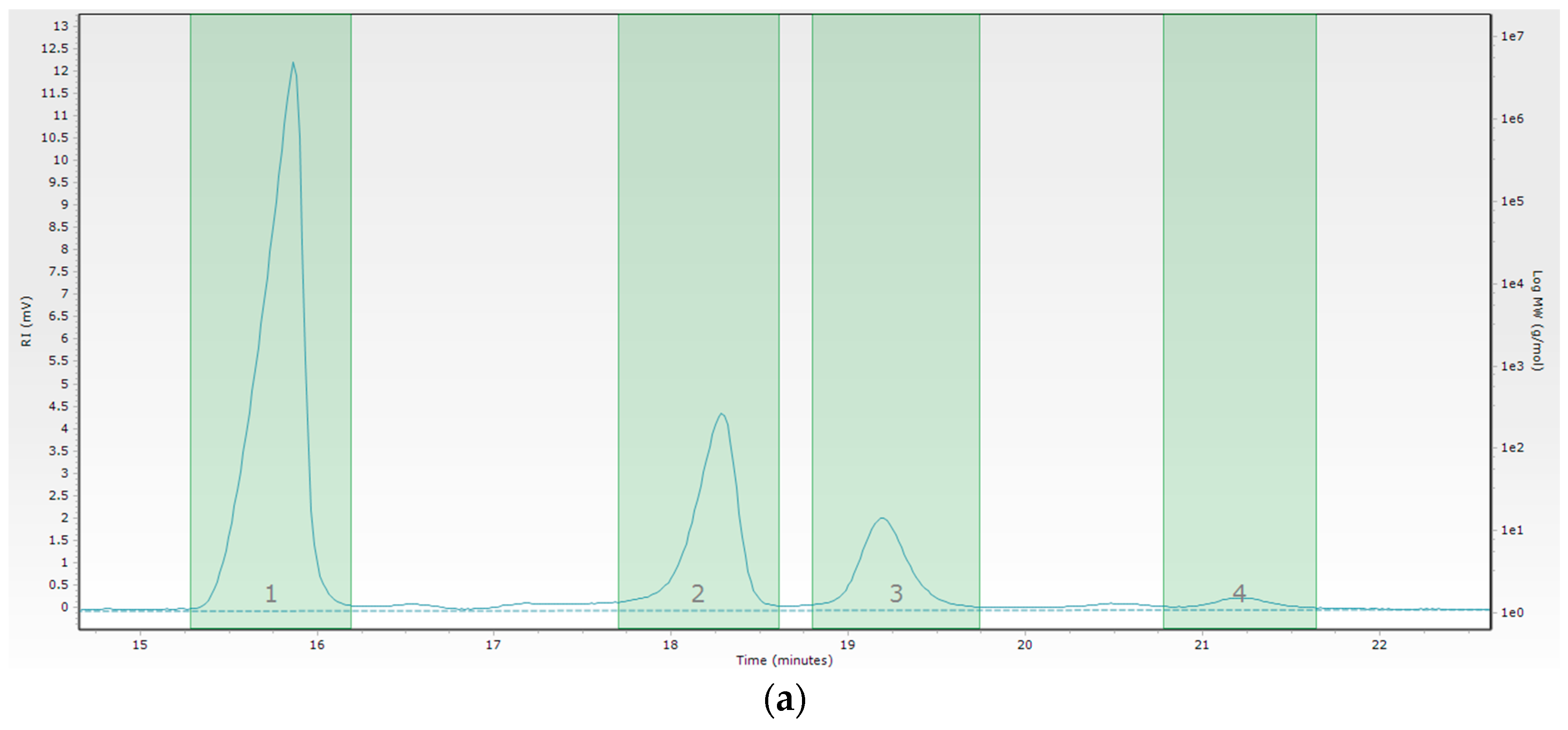 Membranes 13 00447 g004a