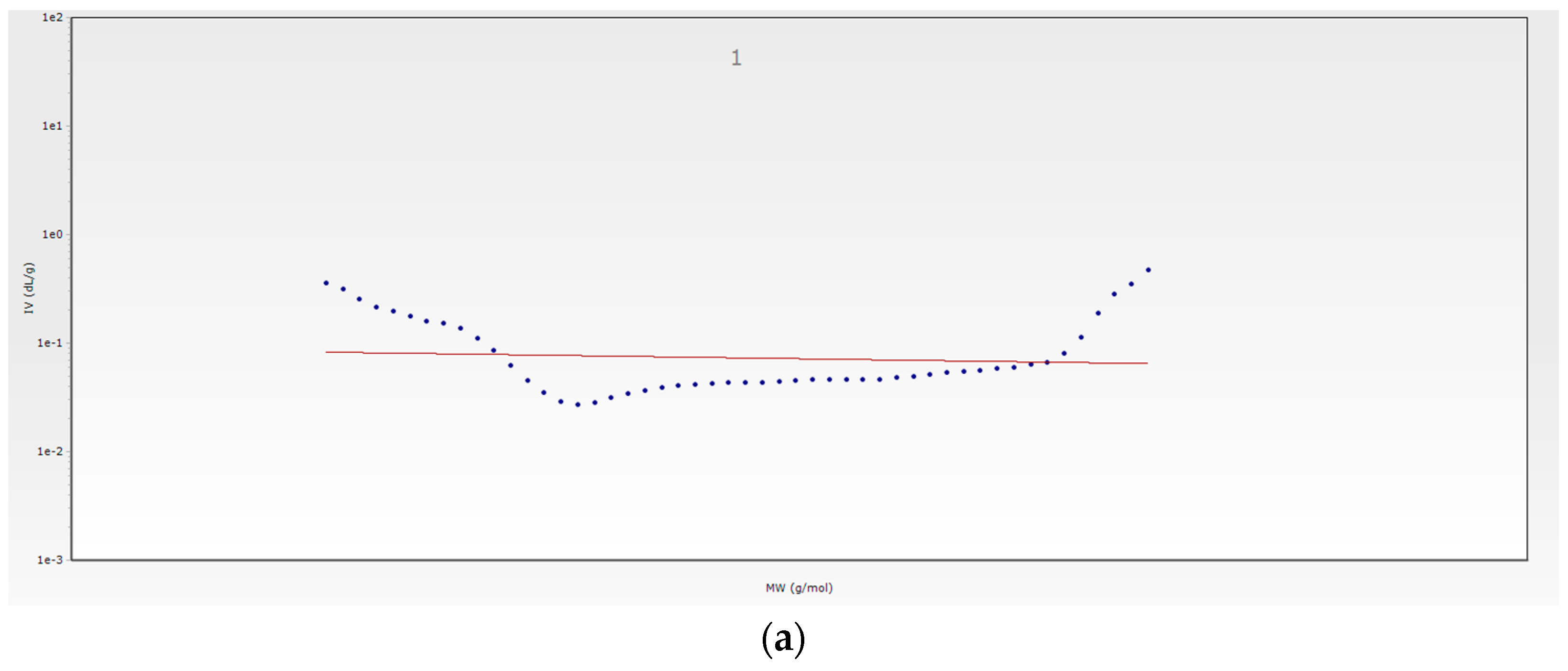 Membranes 13 00447 g005a