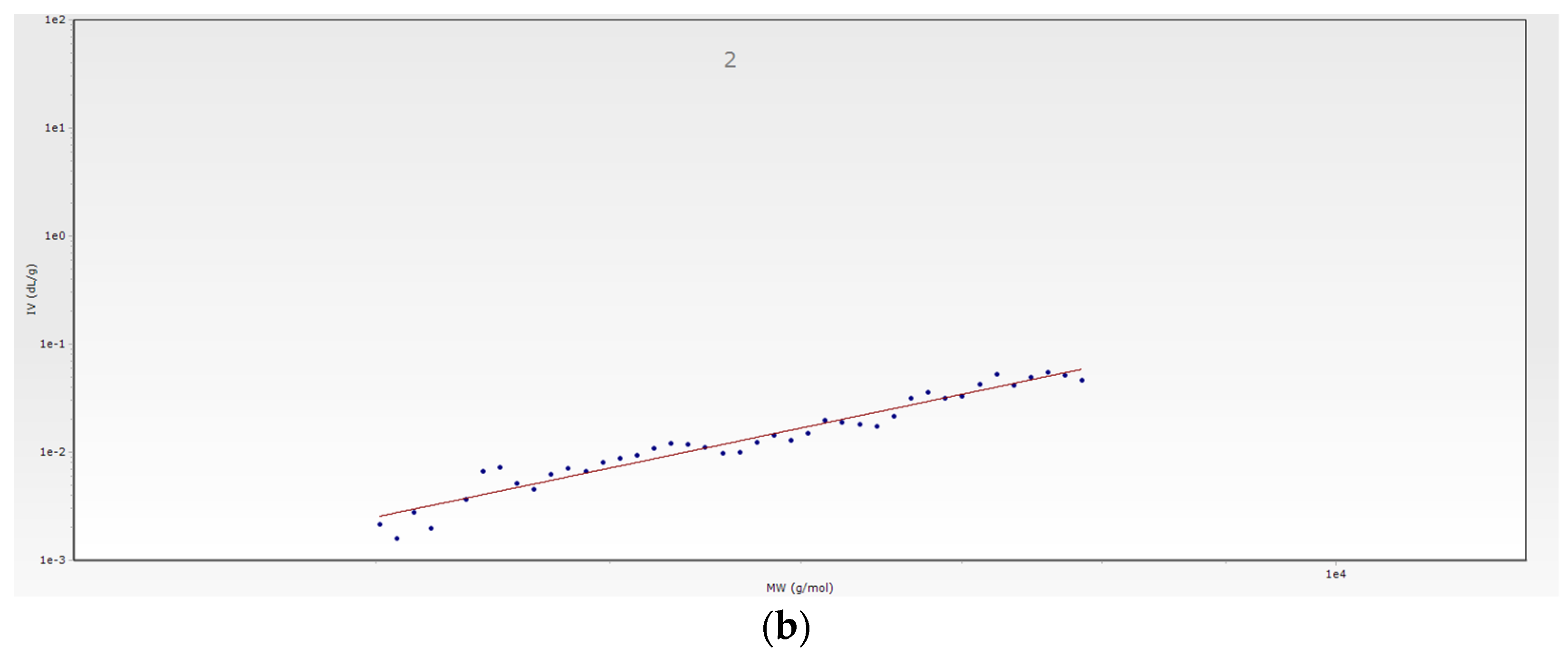 Membranes 13 00447 g005b