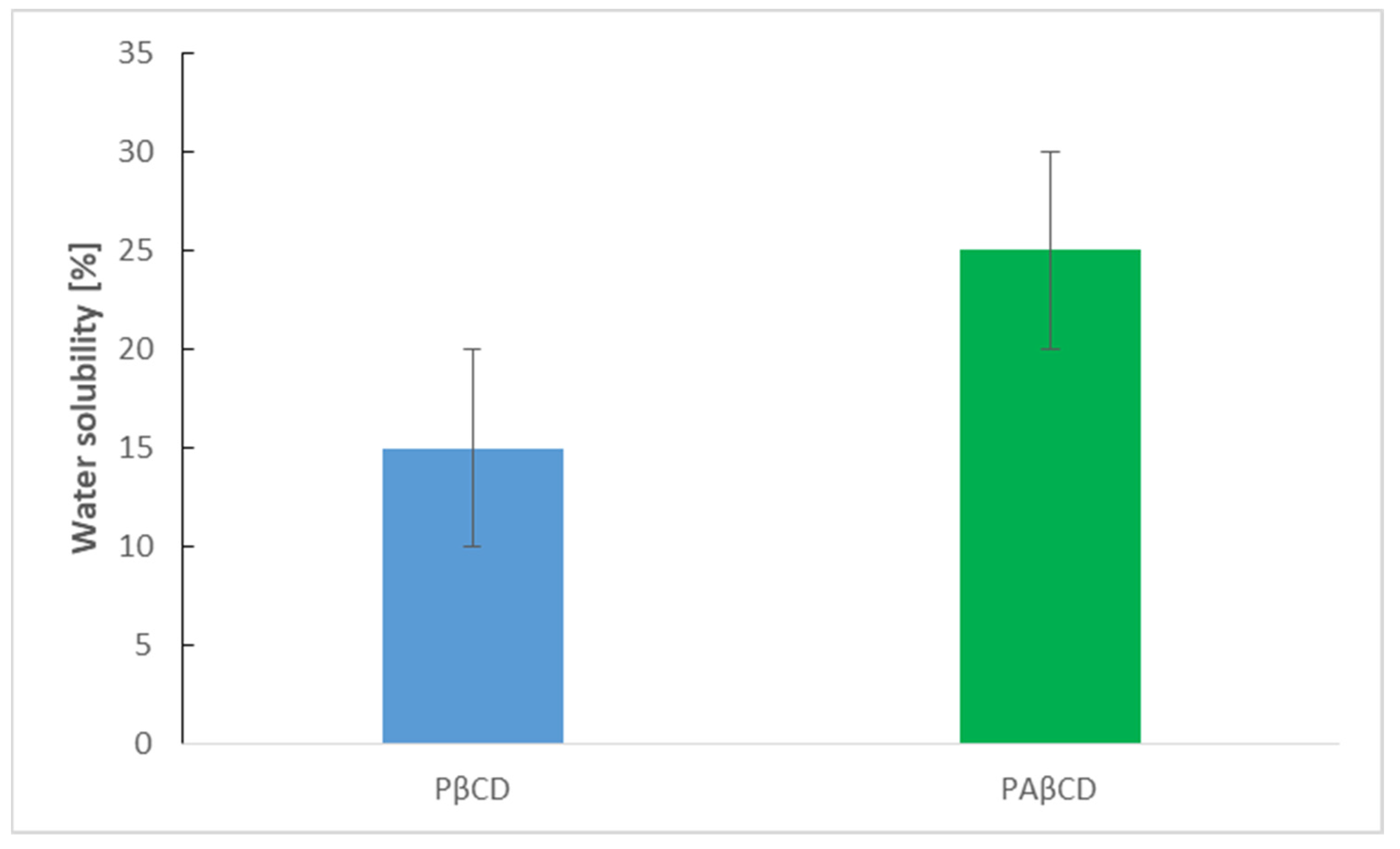 Membranes 13 00447 g007