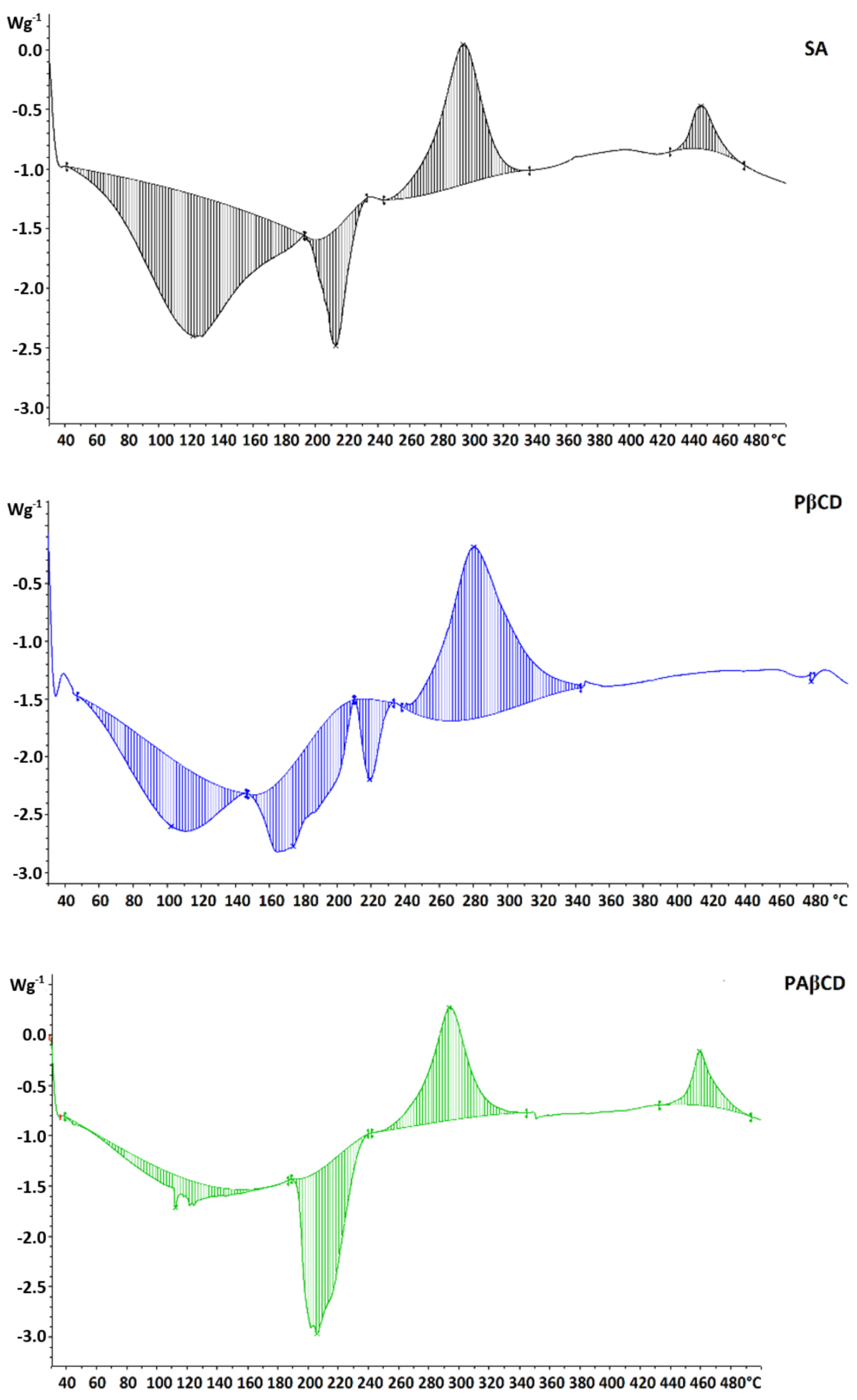Membranes 13 00447 g011