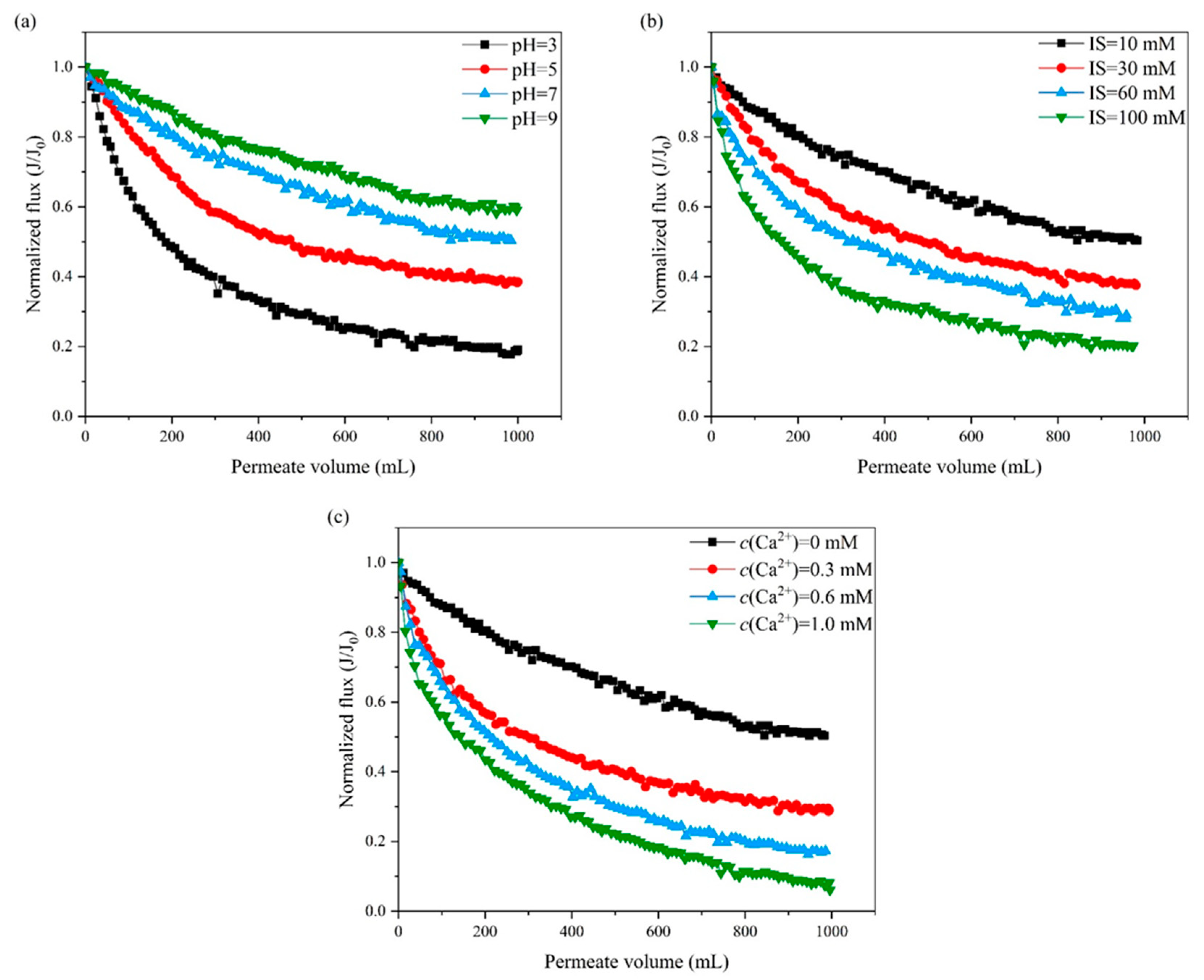 Membranes 13 00449 g001 Membranes 13 00449 g001