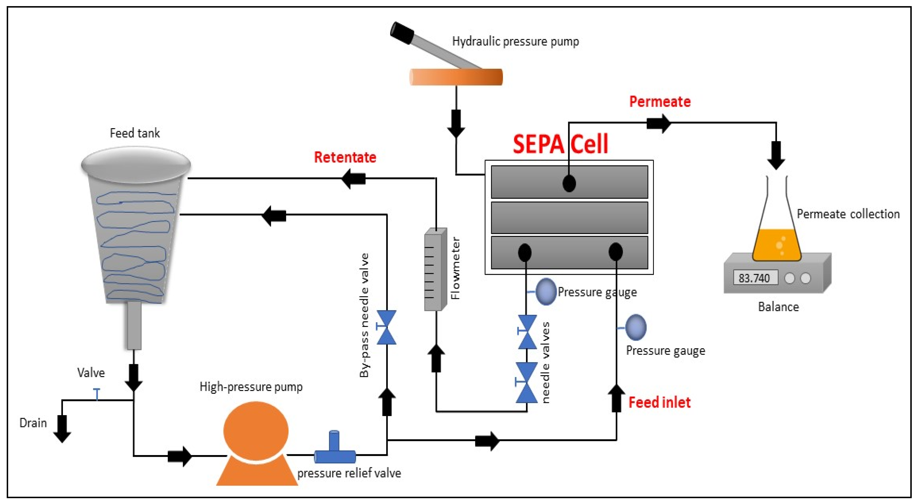Membranes 13 00450 g001 Membranes 13 00450 g001