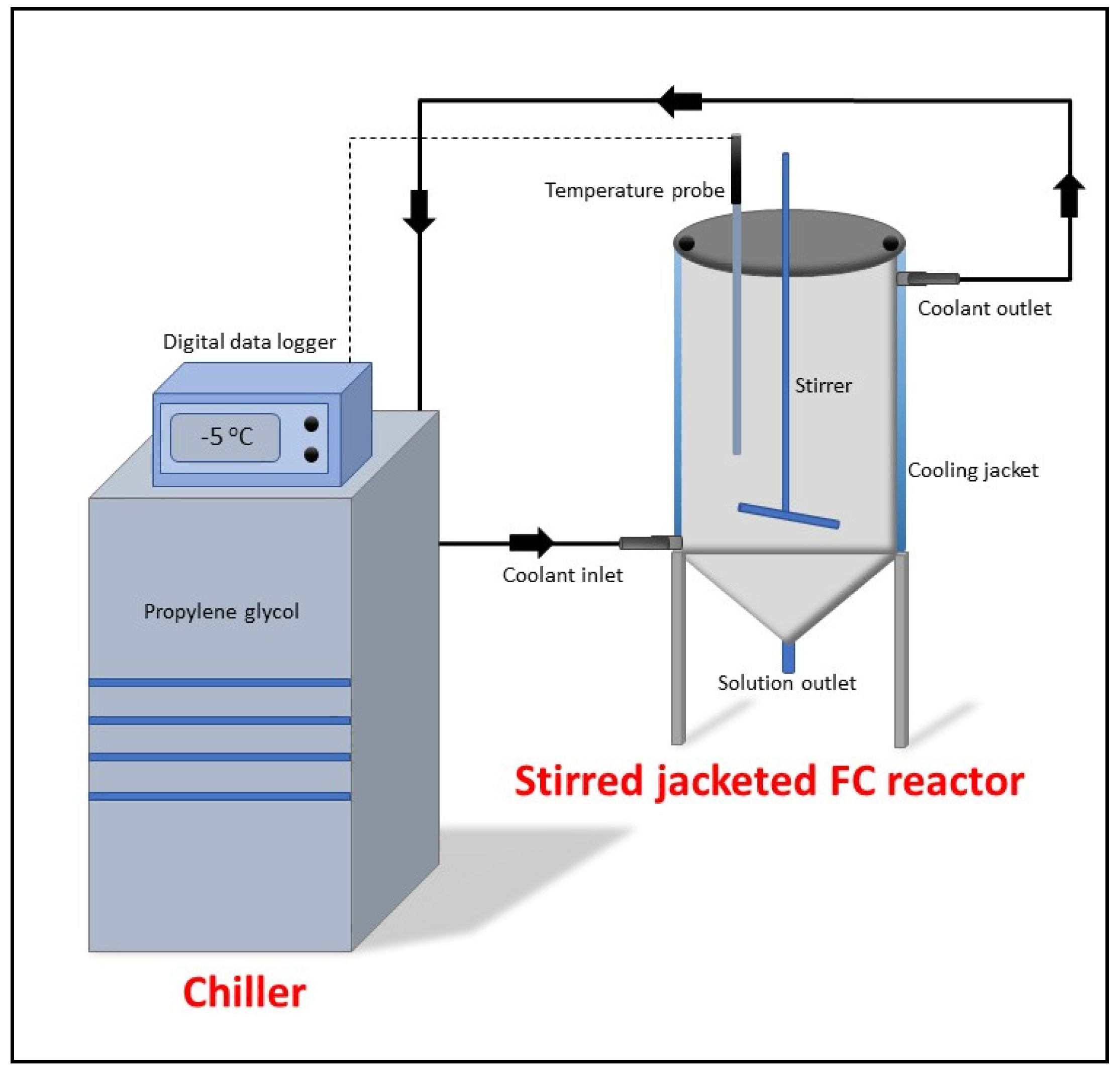 Membranes 13 00450 g002 Membranes 13 00450 g002