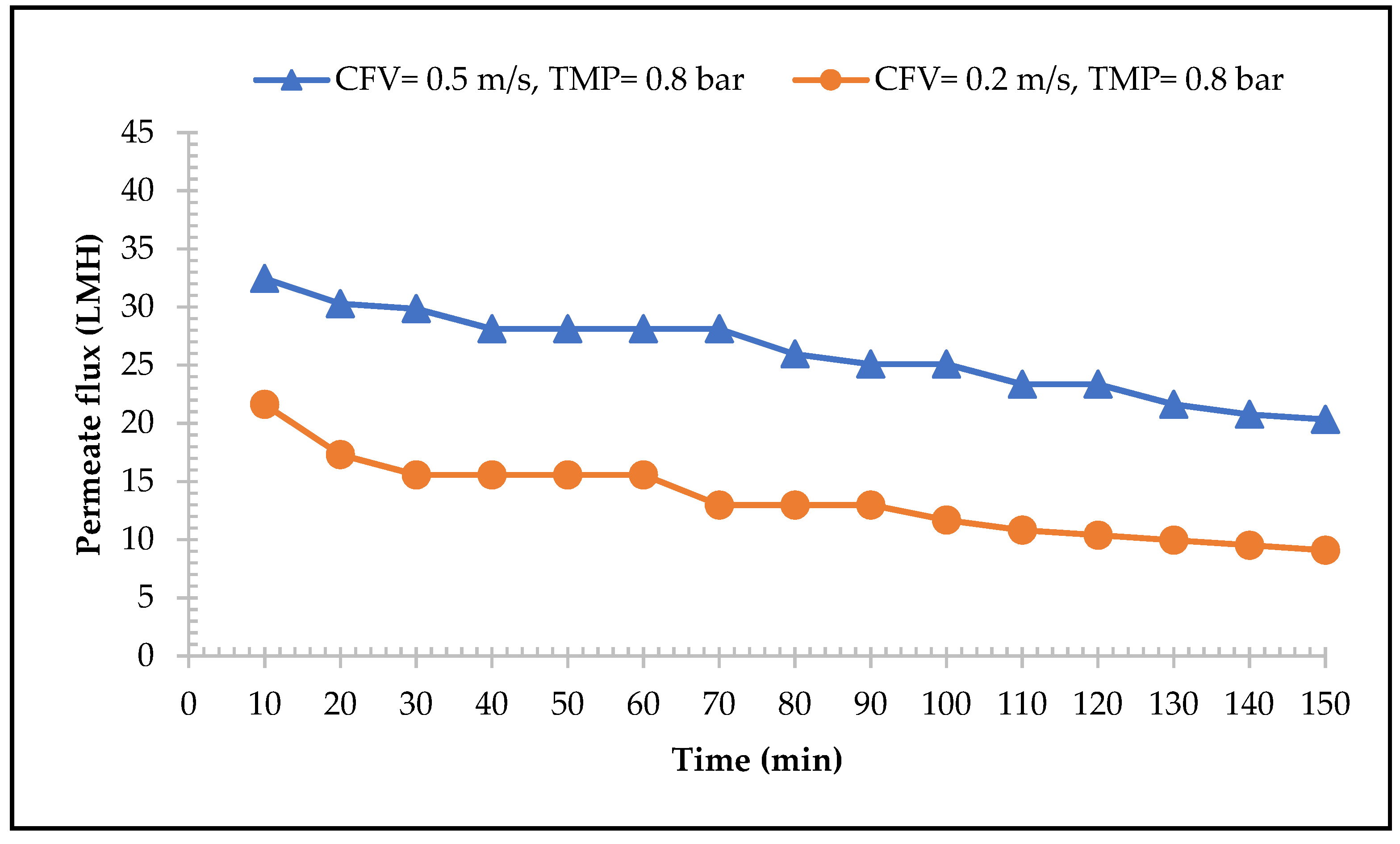 Membranes 13 00450 g003 Membranes 13 00450 g003