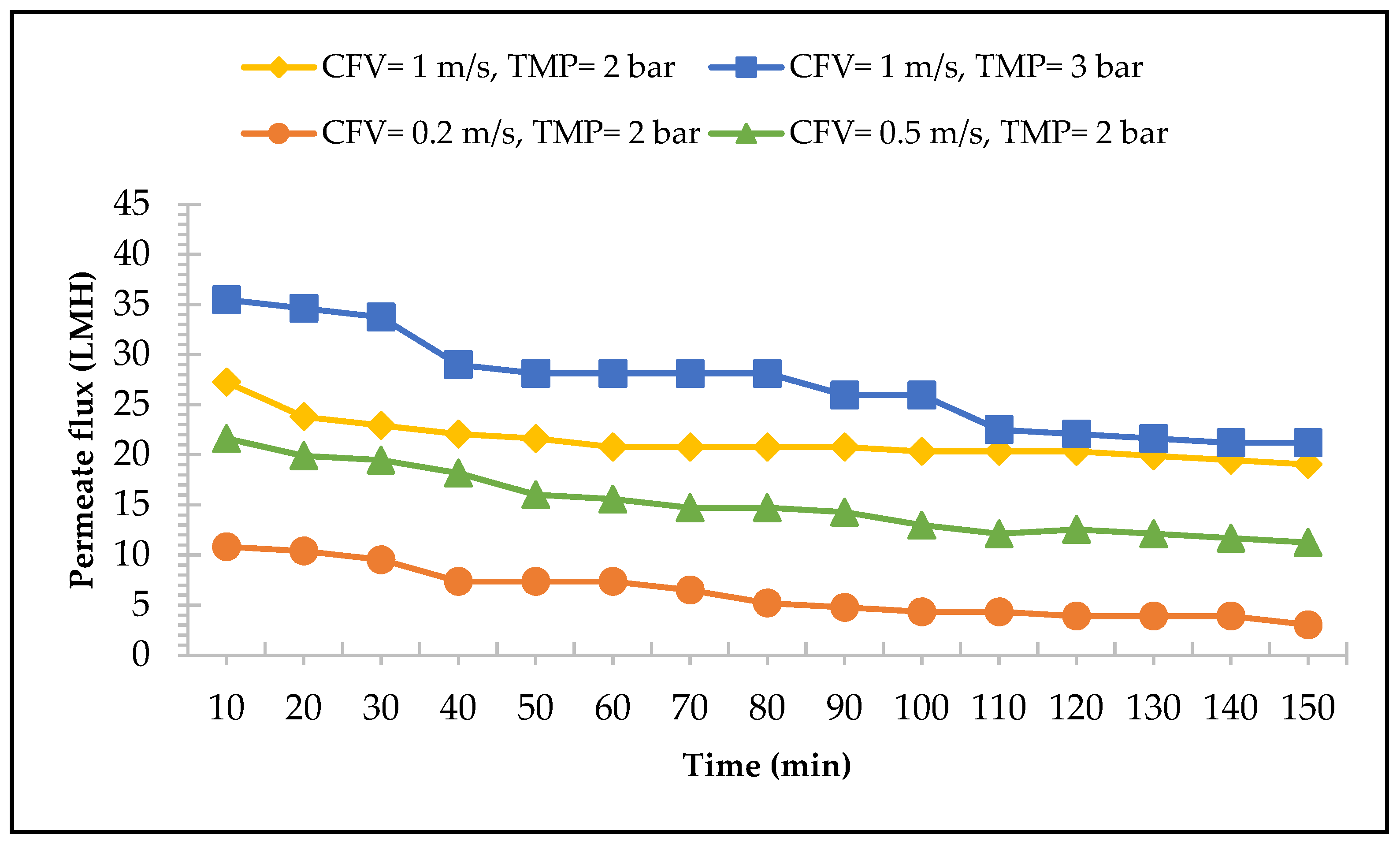 Membranes 13 00450 g004 Membranes 13 00450 g004