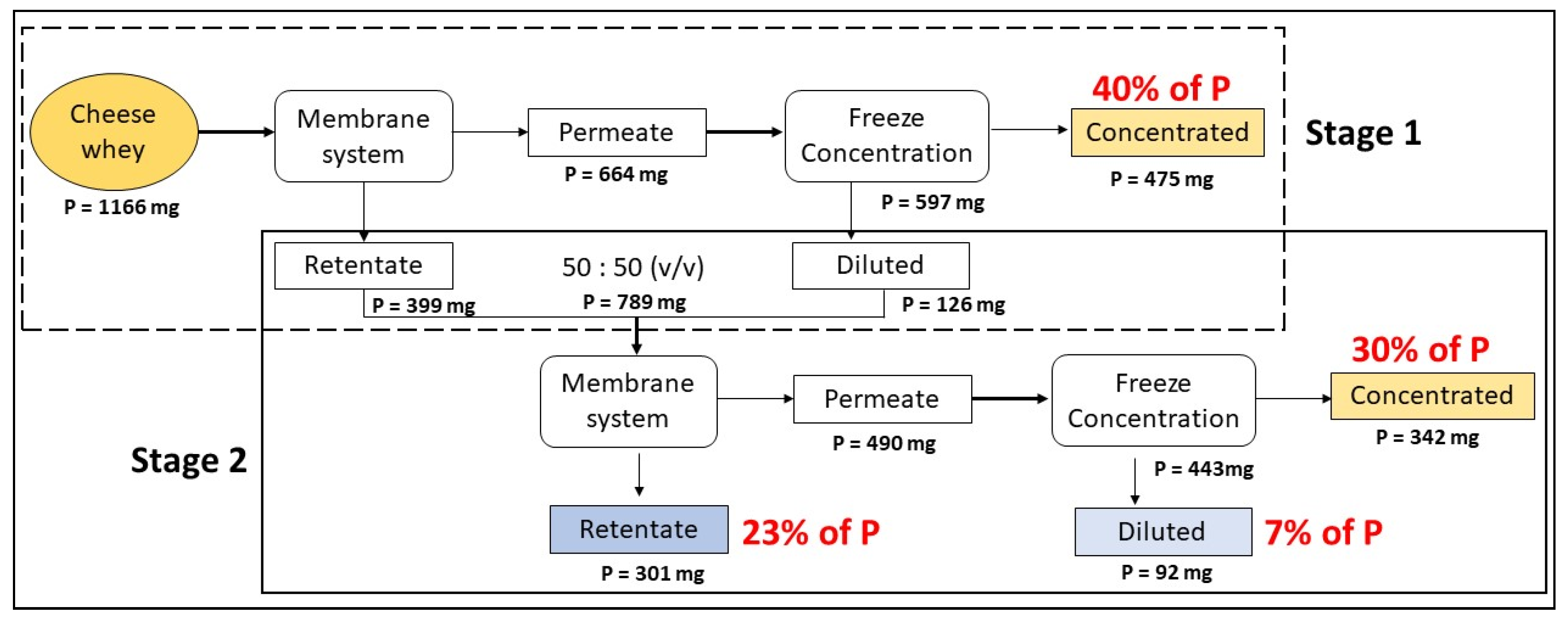 Membranes 13 00450 g006 Membranes 13 00450 g006