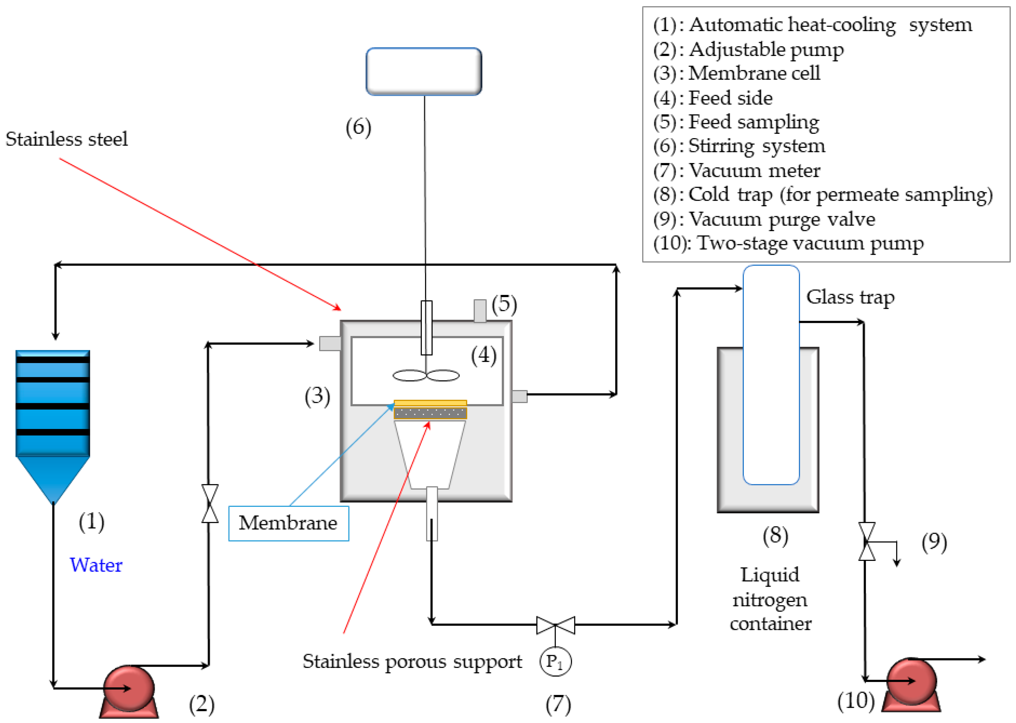 Membranes 13 00451 g001