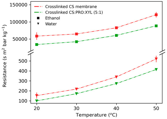 ch Recent Progress in Synthesis, Mechanism and Applications of
