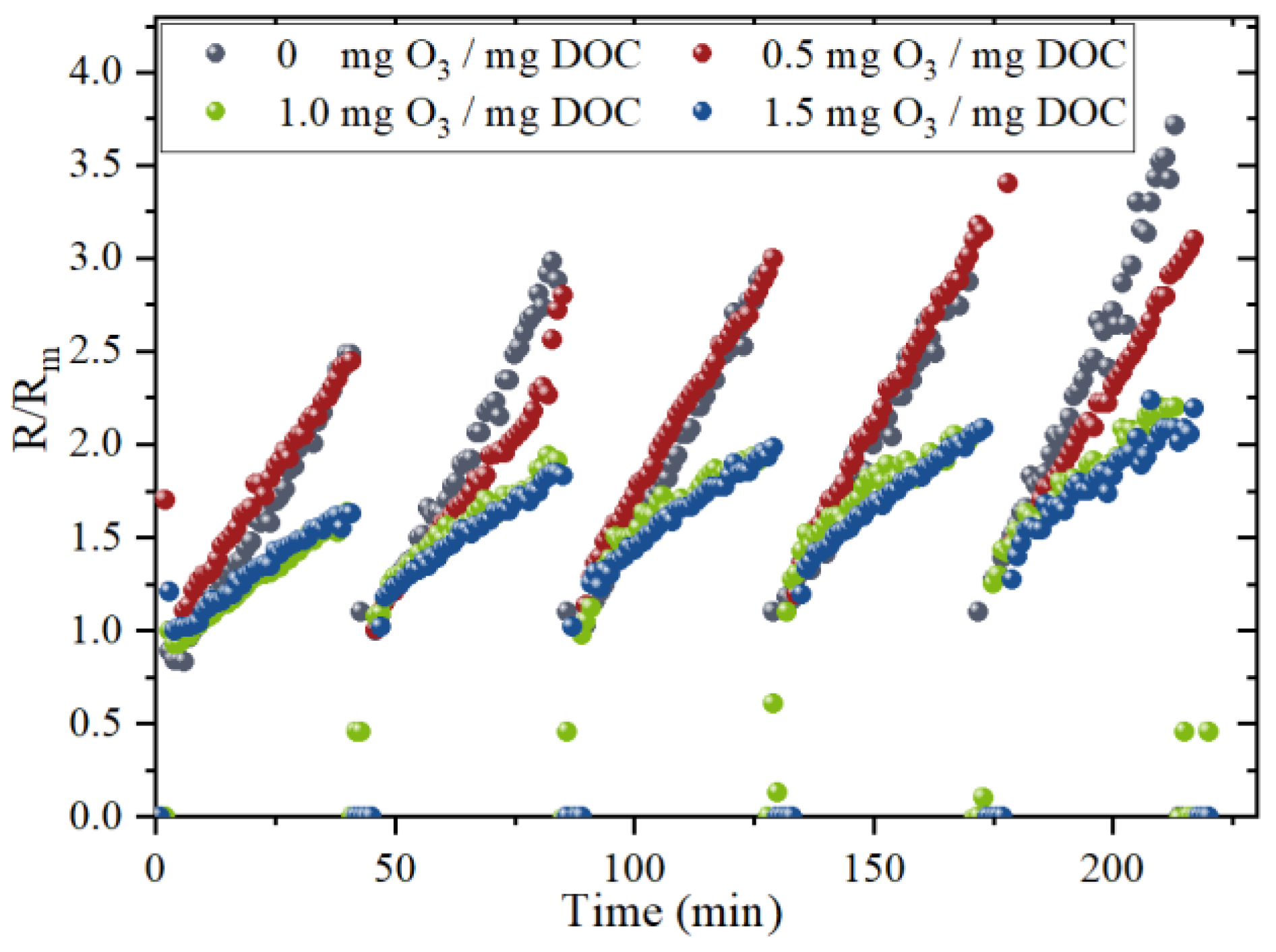 Membranes 13 00452 g001 Membranes 13 00452 g001