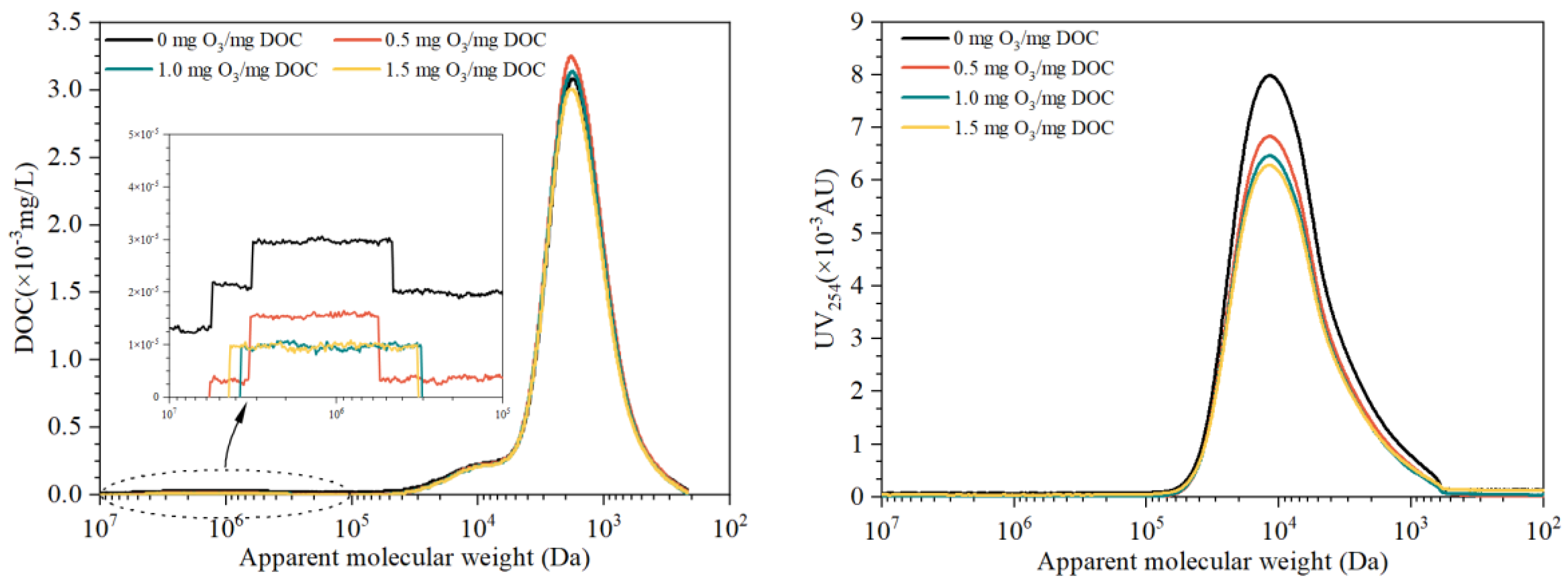 Membranes 13 00452 g003 Membranes 13 00452 g003