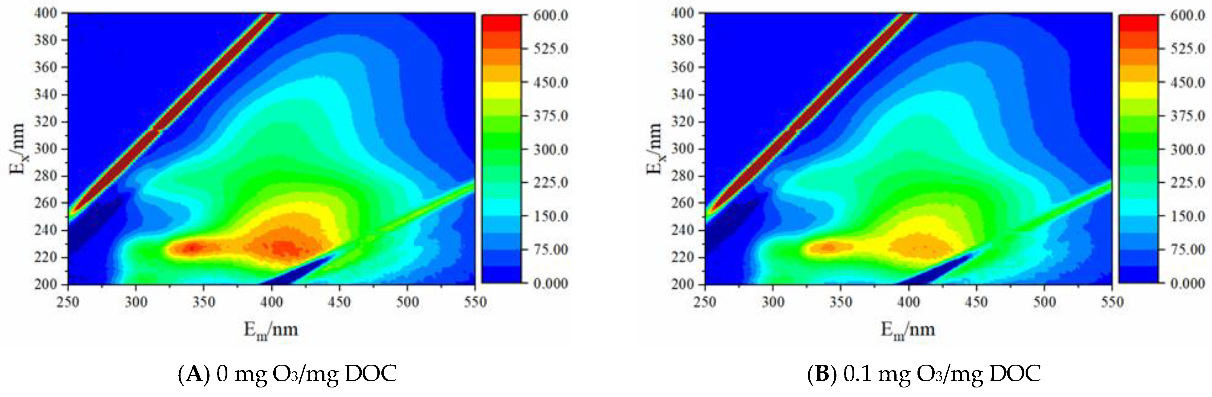 Membranes 13 00452 g004a Membranes 13 00452 g004a