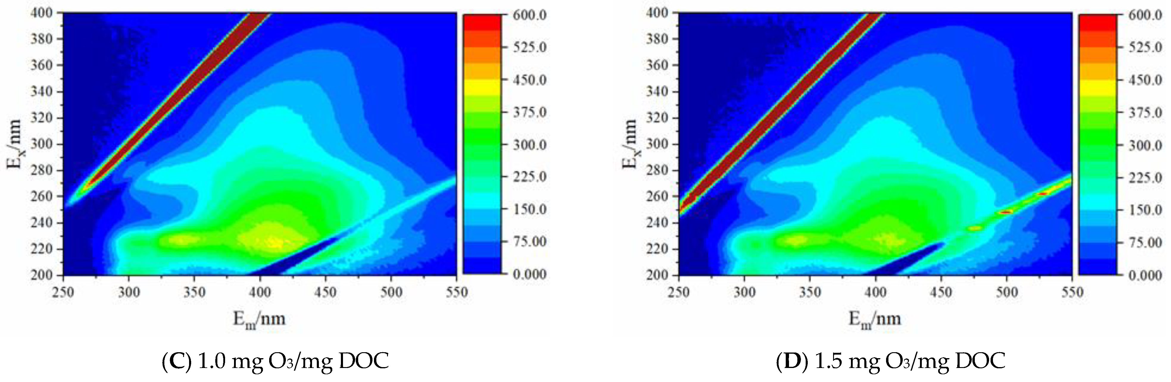 Membranes 13 00452 g004b Membranes 13 00452 g004b