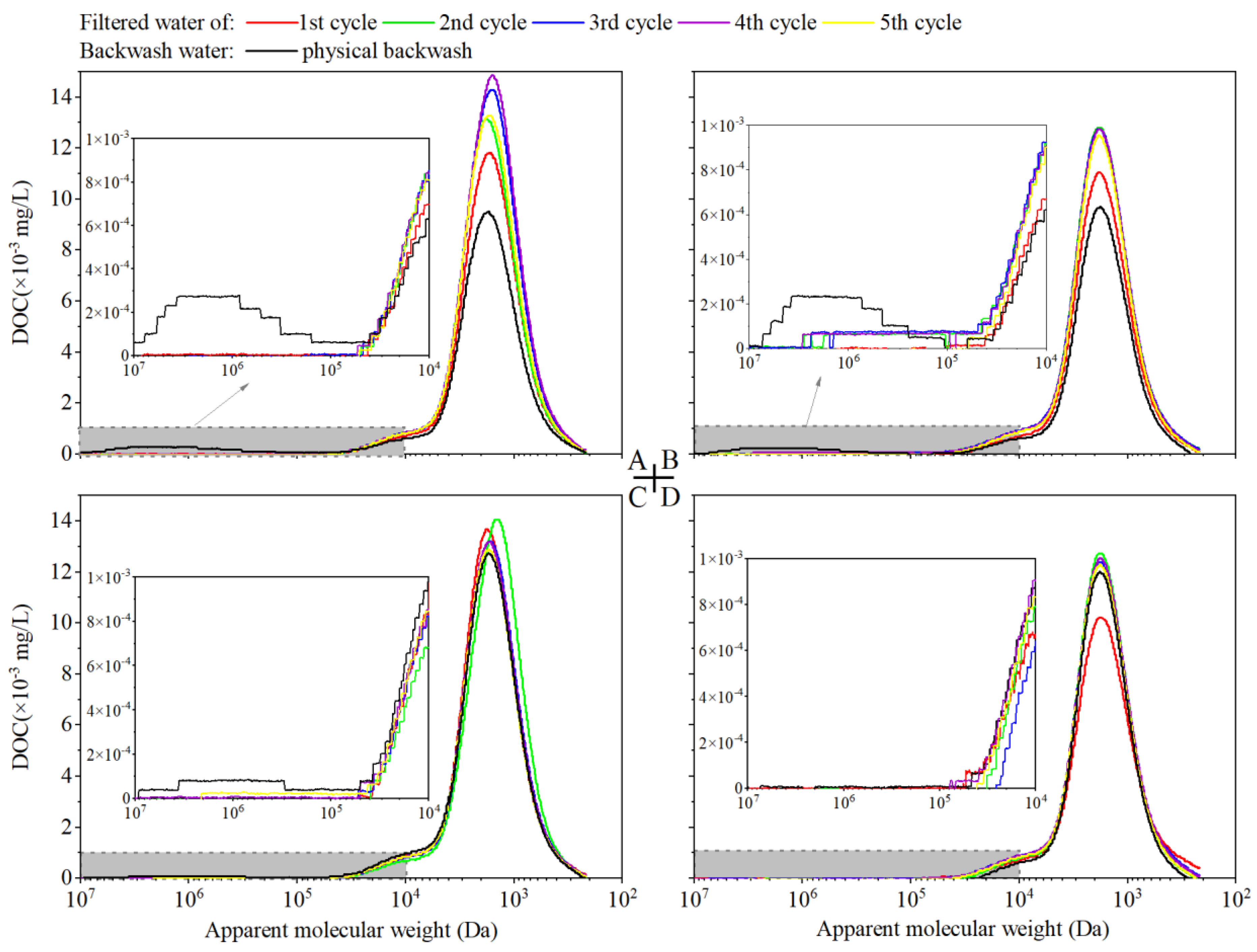 Membranes 13 00452 g007 Membranes 13 00452 g007