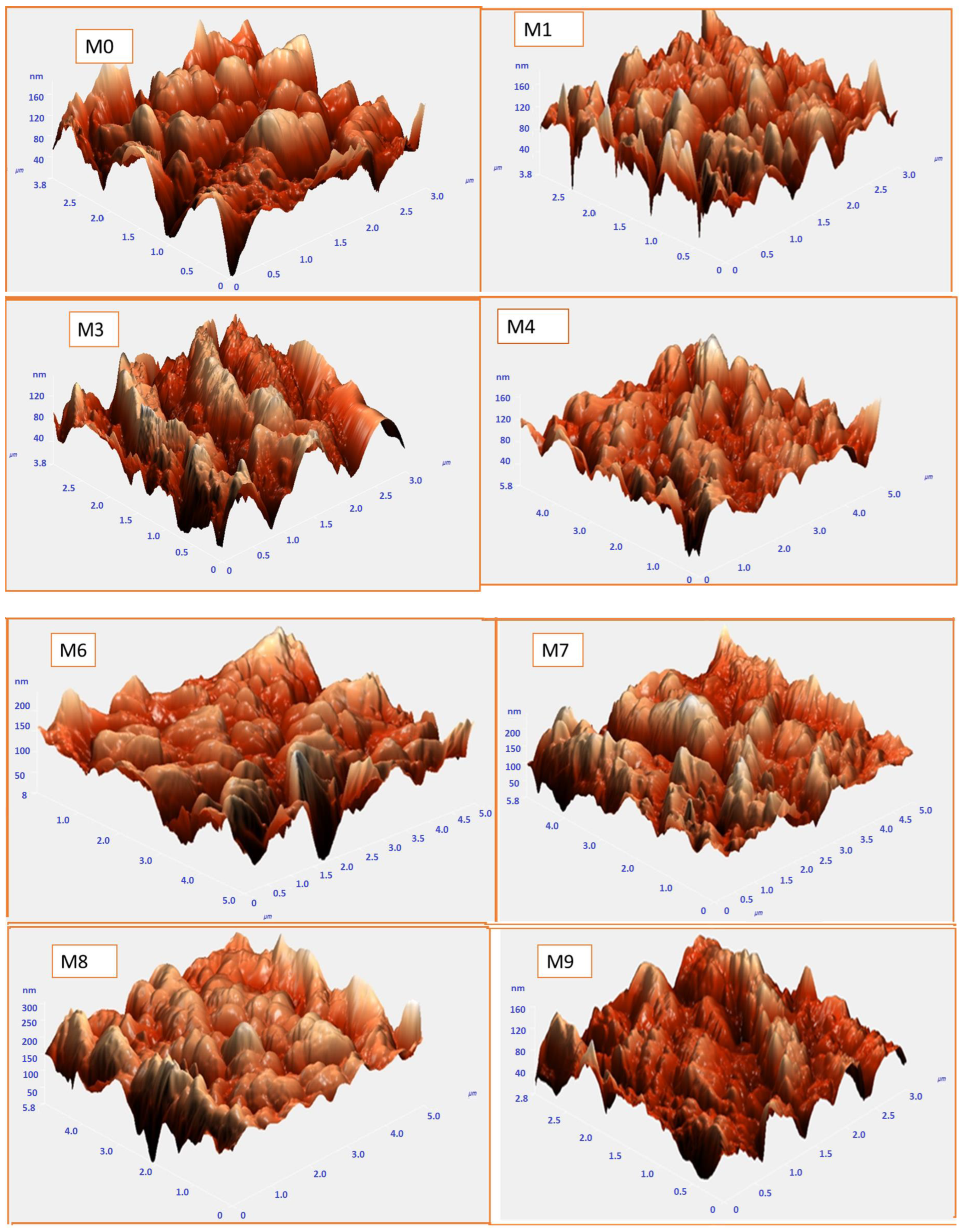 Membranes 13 00456 g004 Membranes 13 00456 g004