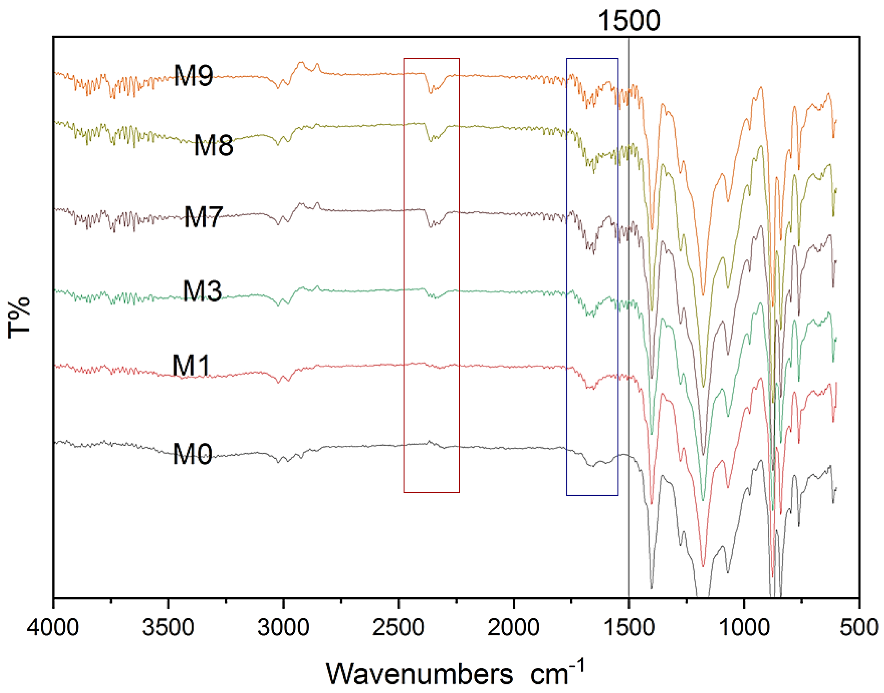 Membranes 13 00456 g008 Membranes 13 00456 g008
