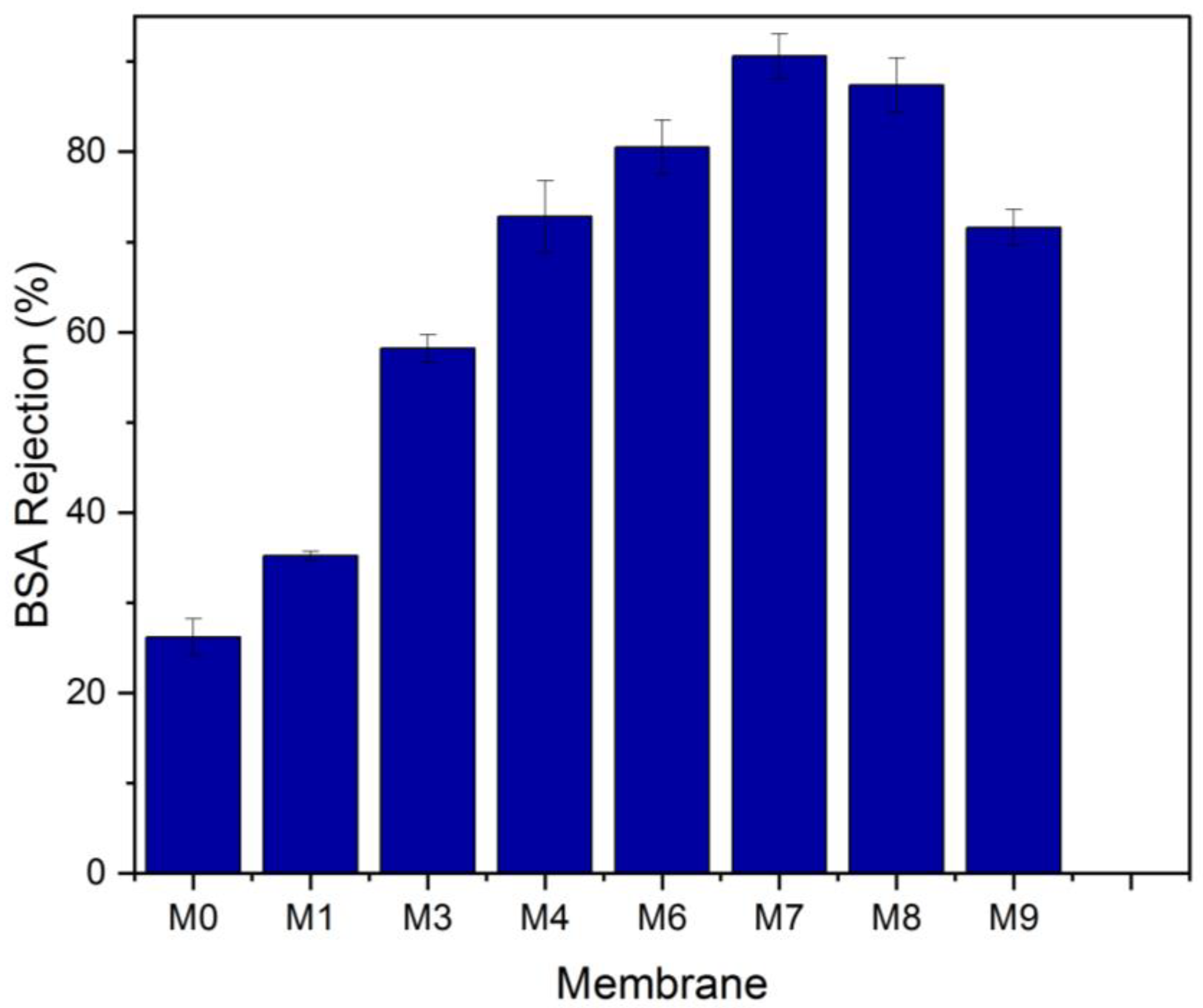 Membranes 13 00456 g011 Membranes 13 00456 g011