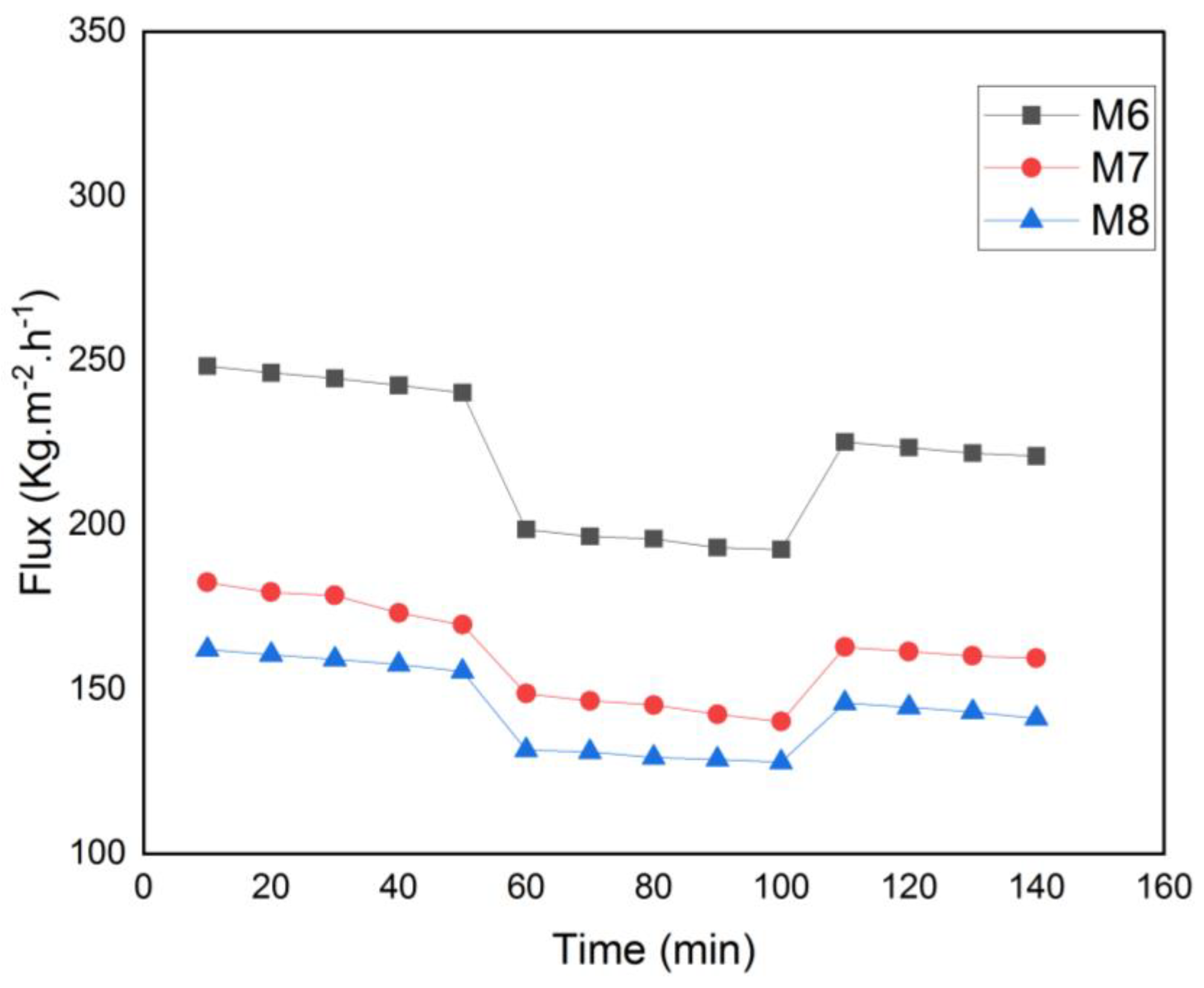 Membranes 13 00456 g013 Membranes 13 00456 g013