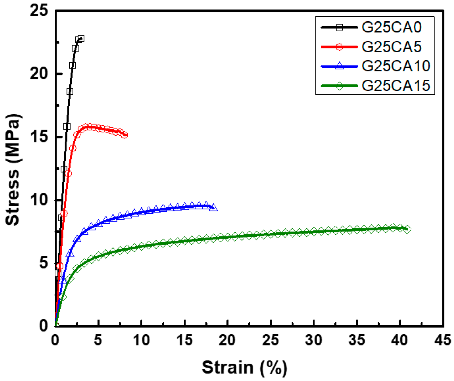Membranes 13 00458 g004