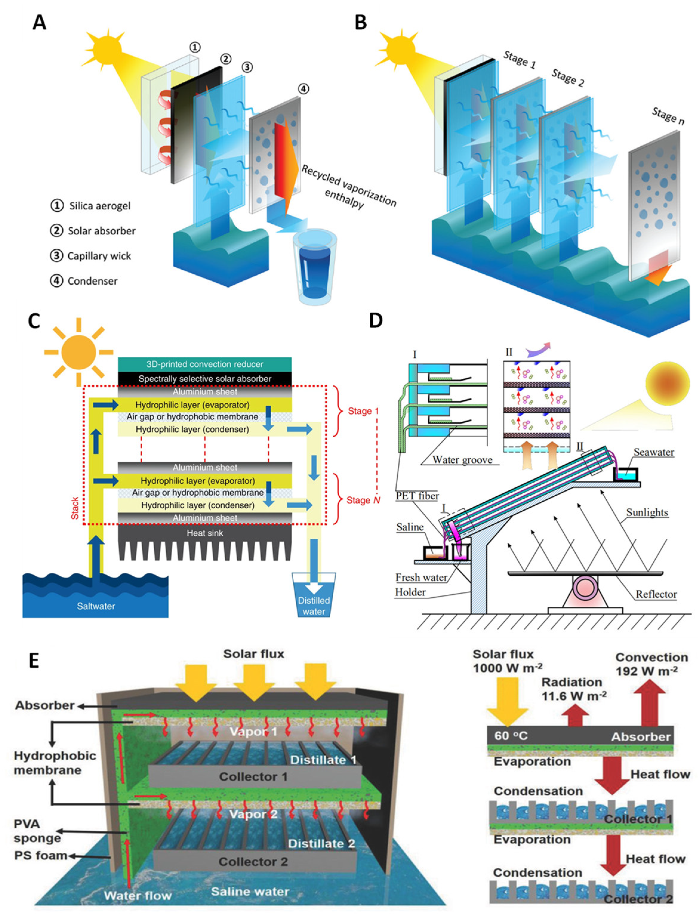 Membranes 13 00460 g003
