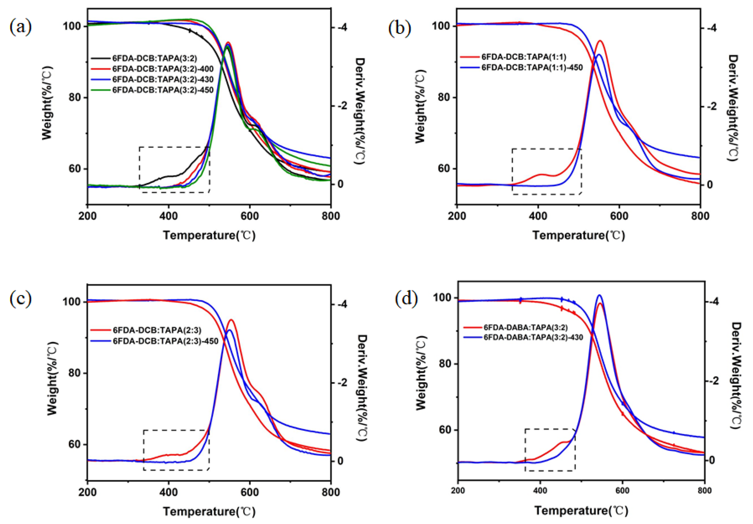 Membranes 13 00461 g003