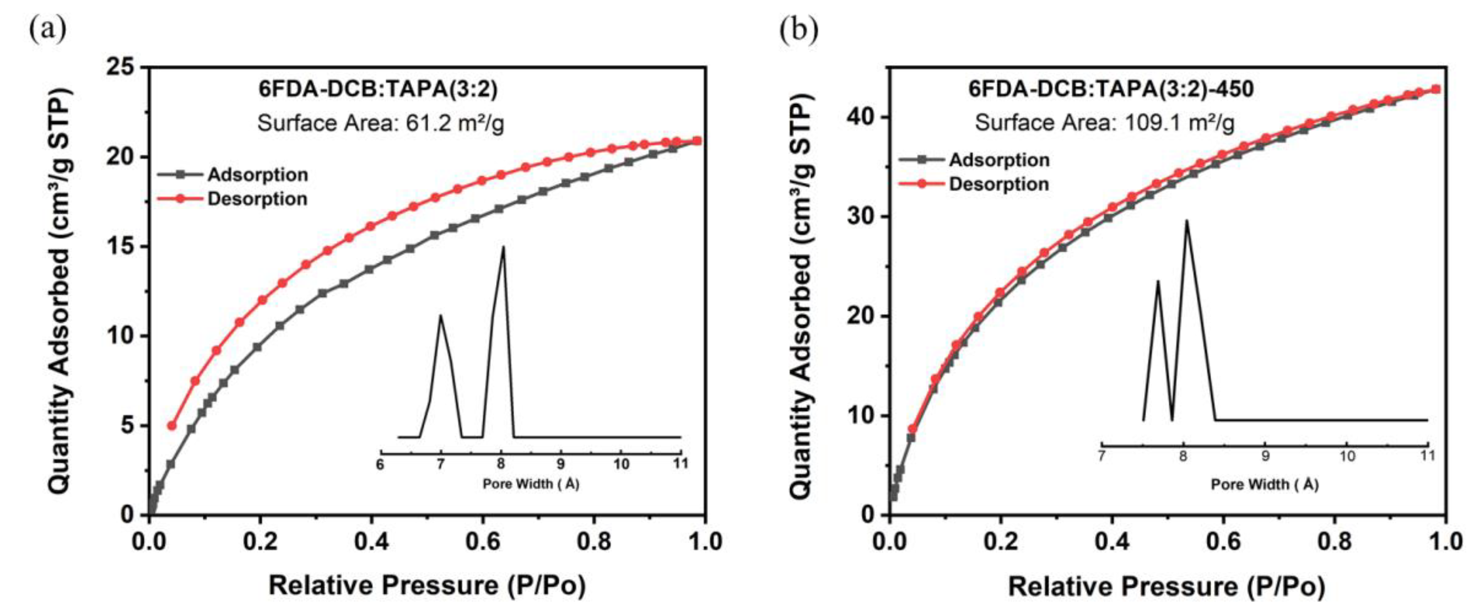Membranes 13 00461 g005