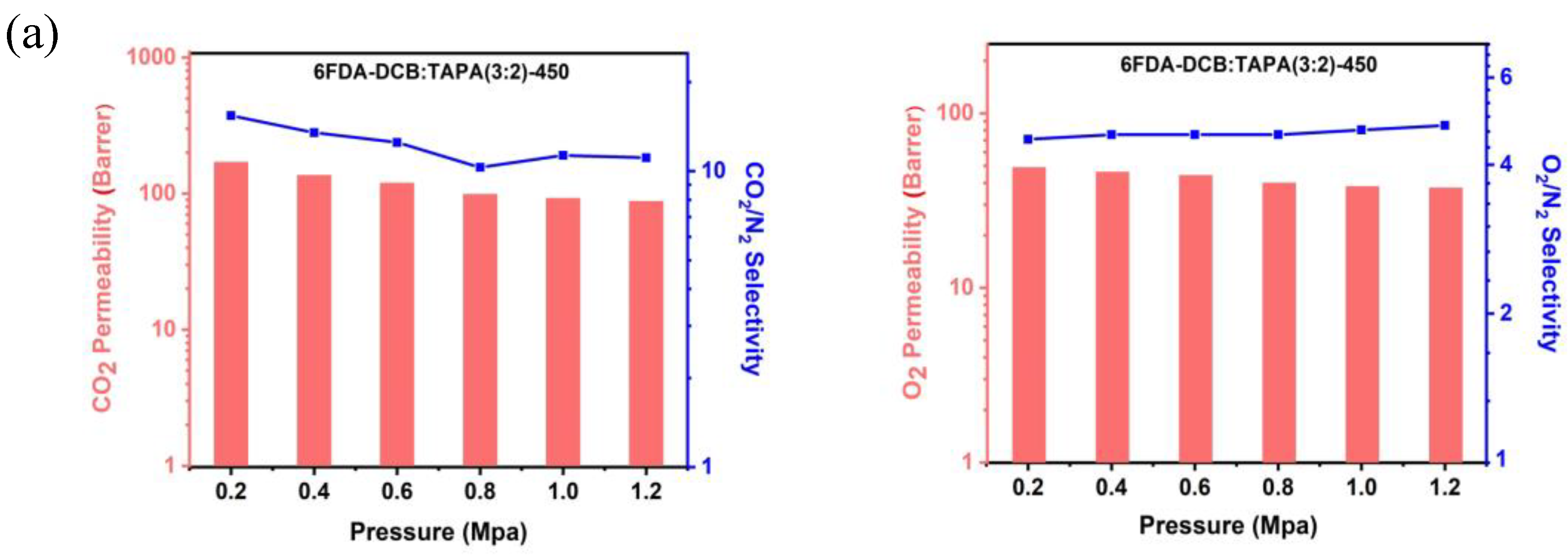 Membranes 13 00461 g007a