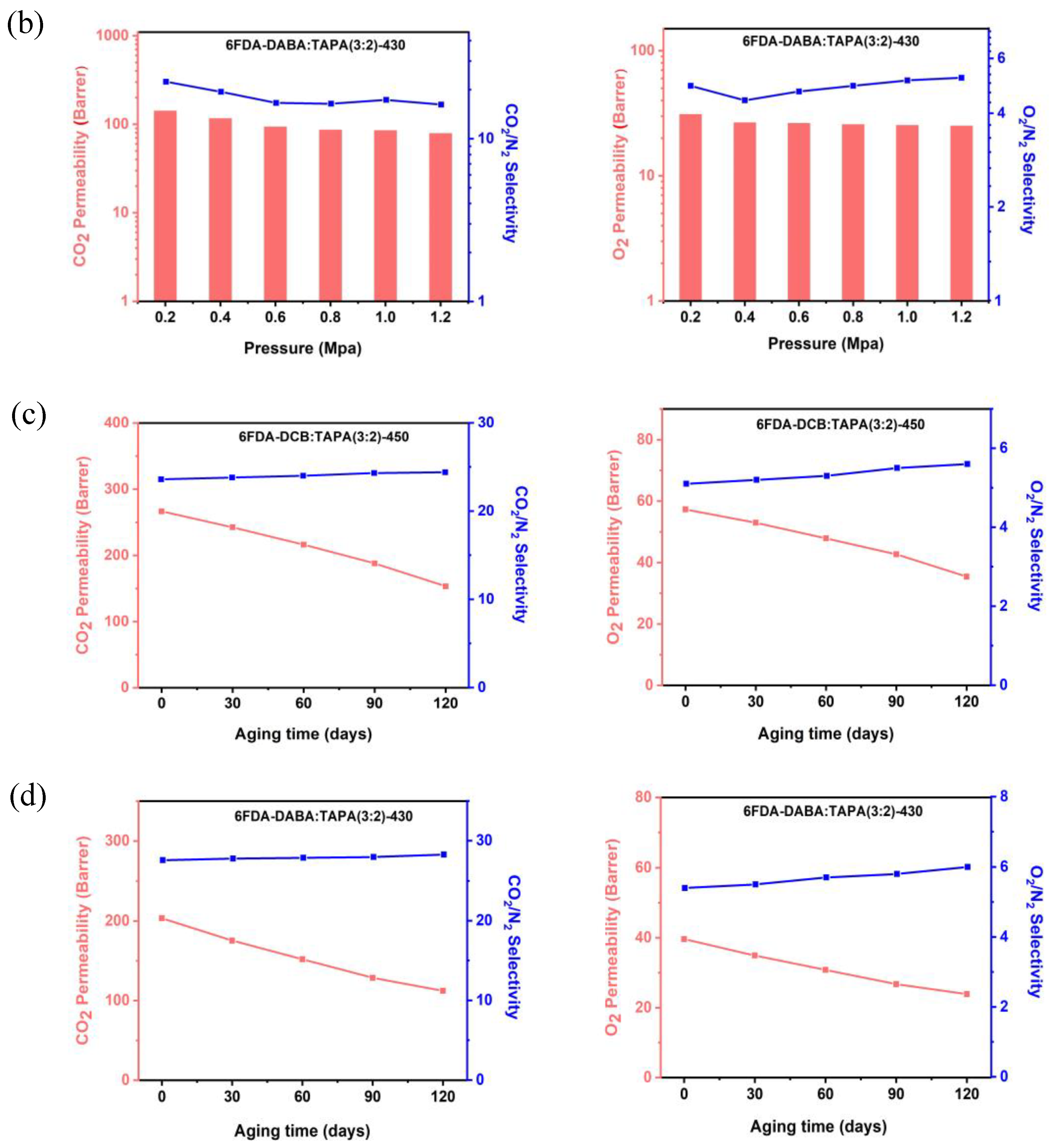 Membranes 13 00461 g007b
