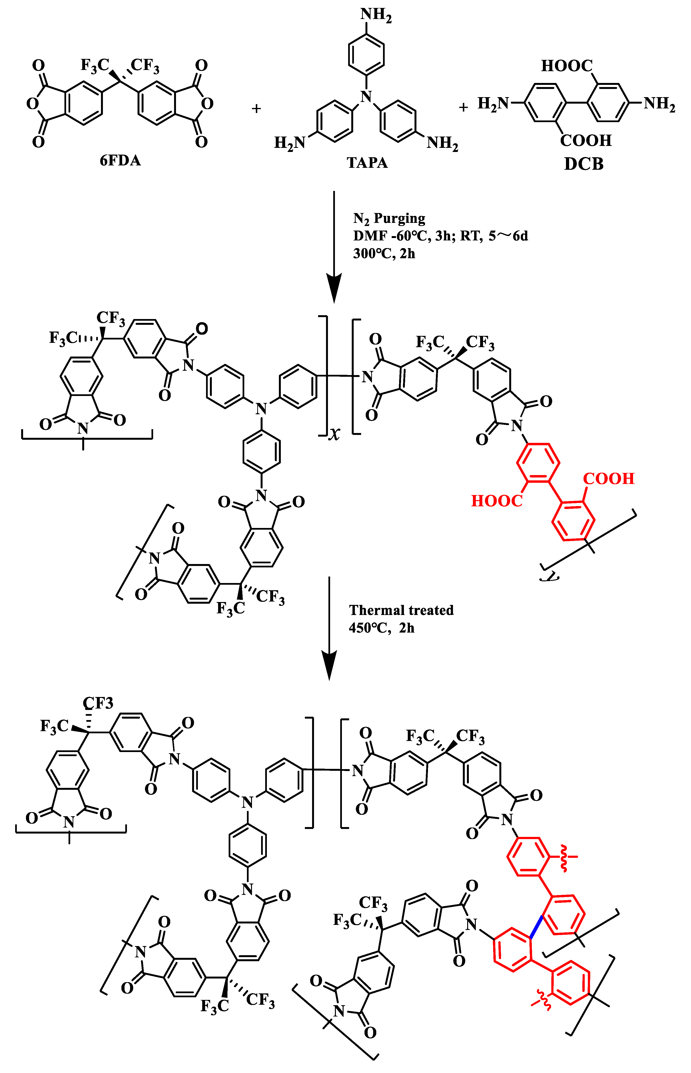 Membranes 13 00461 sch001