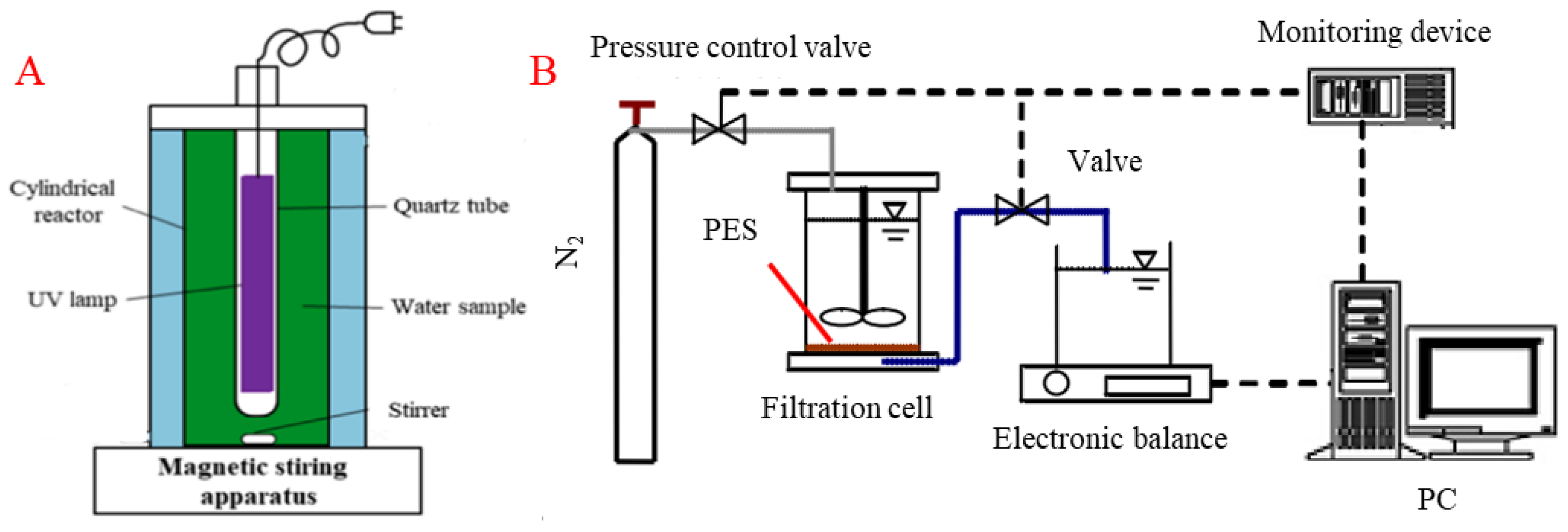 Membranes 13 00463 g001 Membranes 13 00463 g001