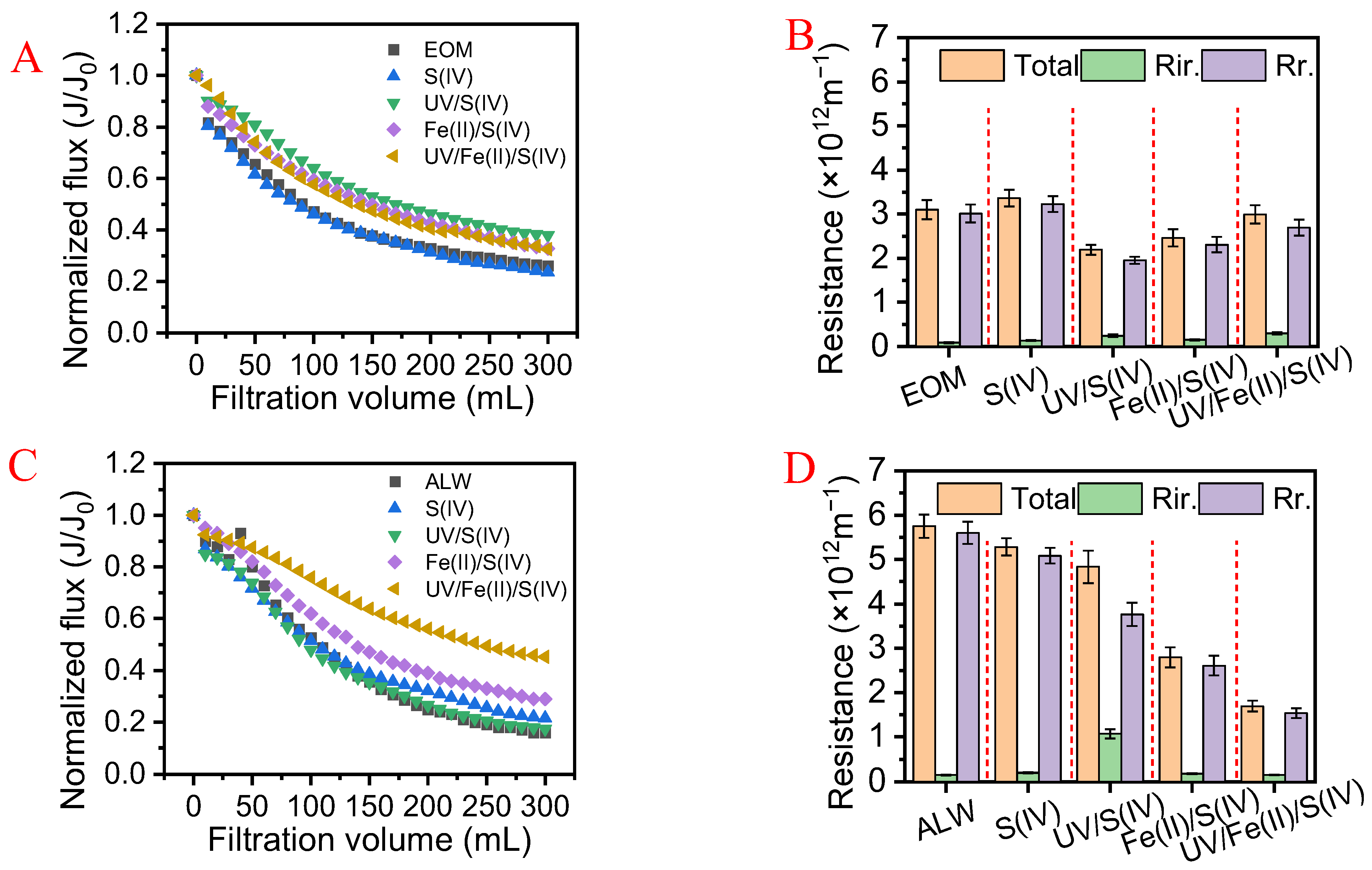 Membranes 13 00463 g005 Membranes 13 00463 g005