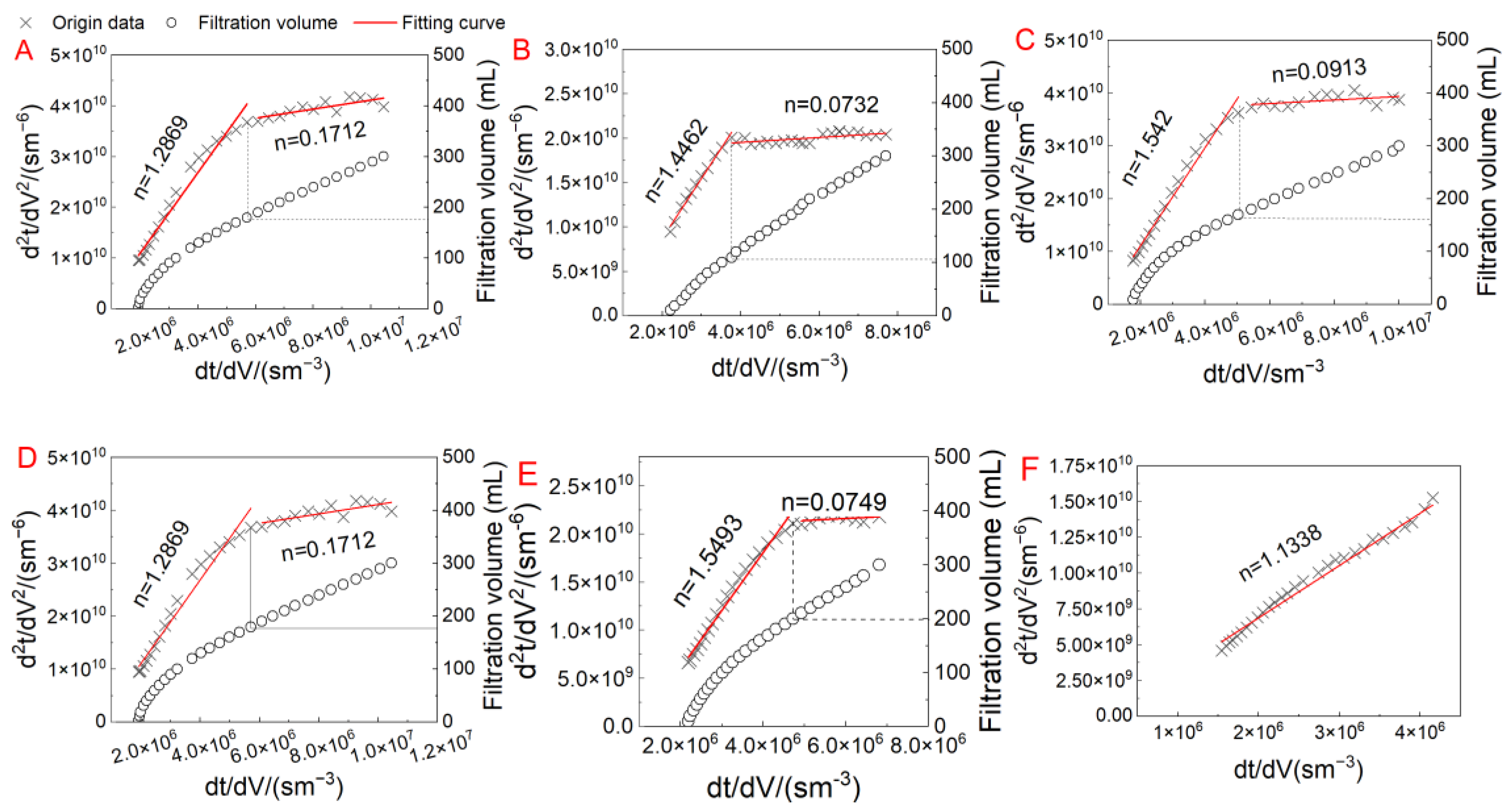 Membranes 13 00463 g006a Membranes 13 00463 g006a