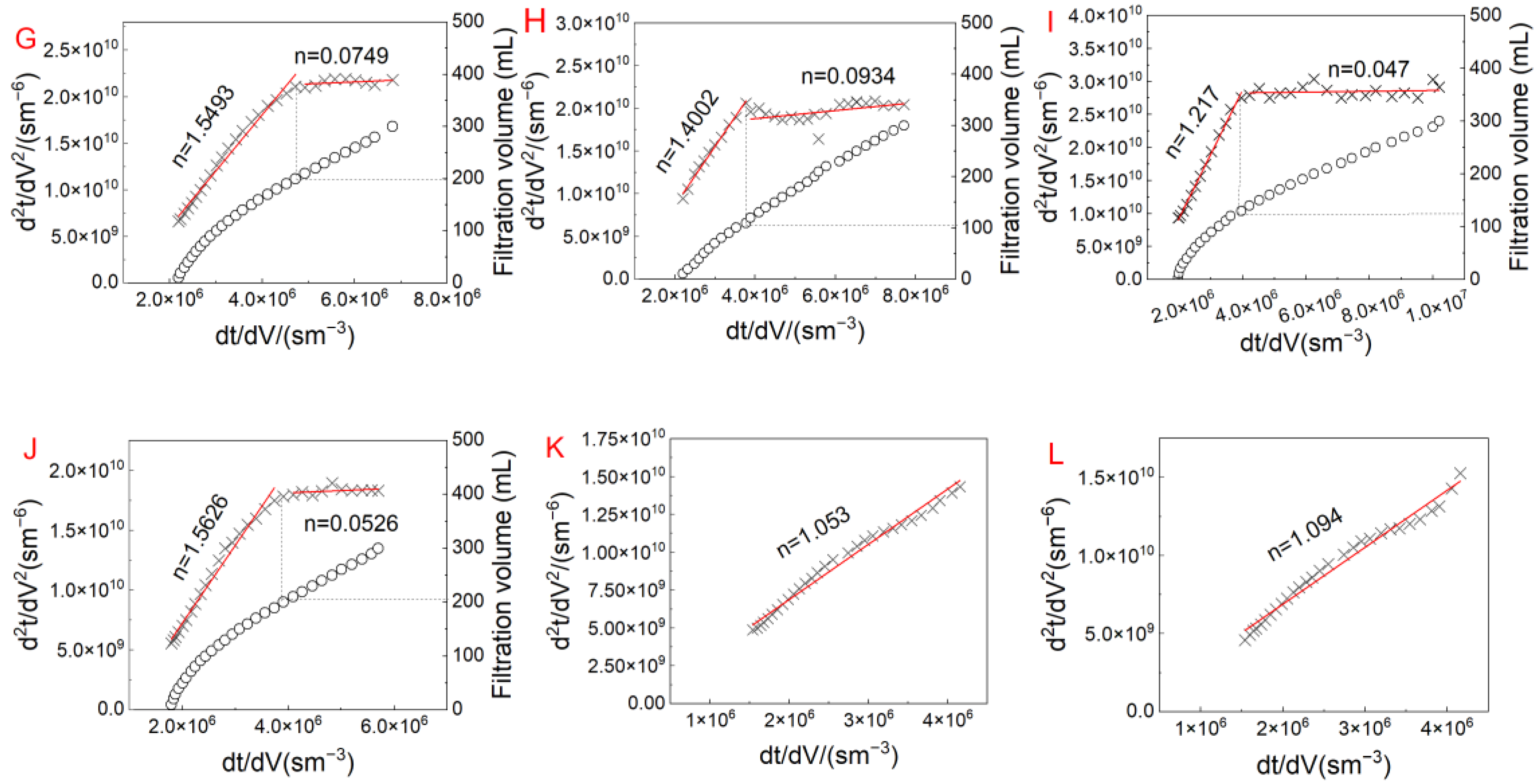 Membranes 13 00463 g006b Membranes 13 00463 g006b