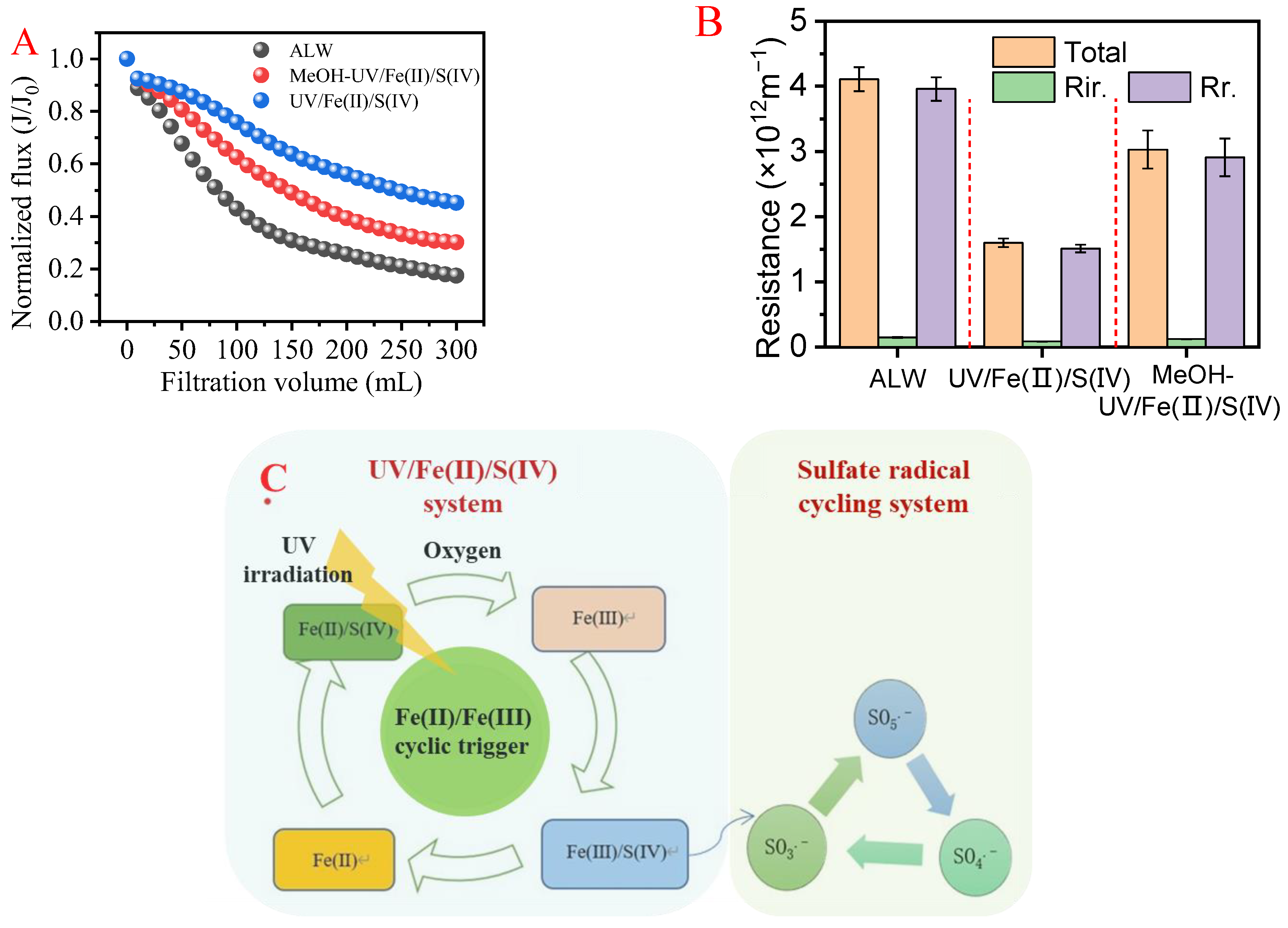 Membranes 13 00463 g008 Membranes 13 00463 g008