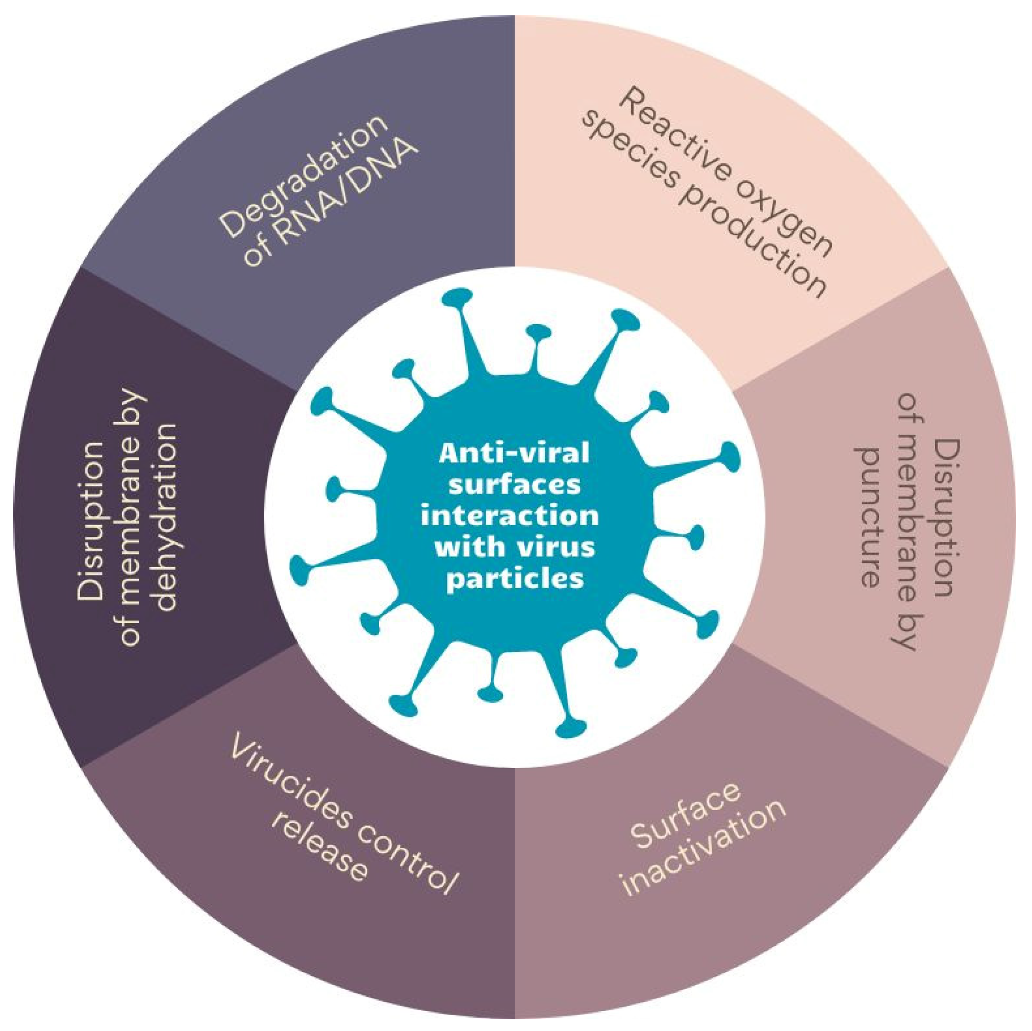Membranes 13 00464 g002 Membranes 13 00464 g002