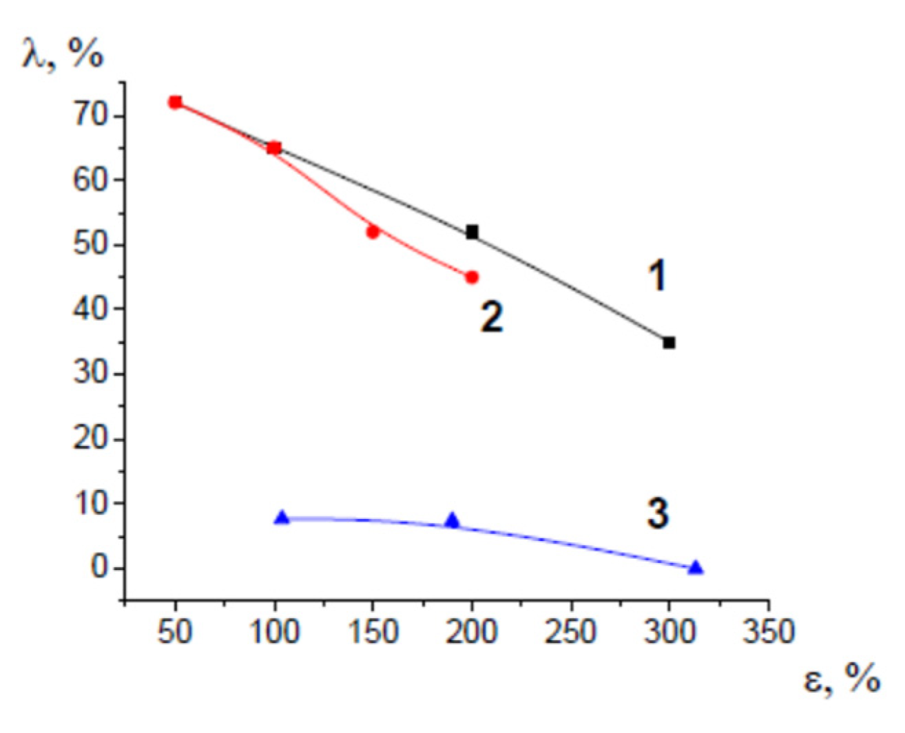 Membranes 13 00466 g003