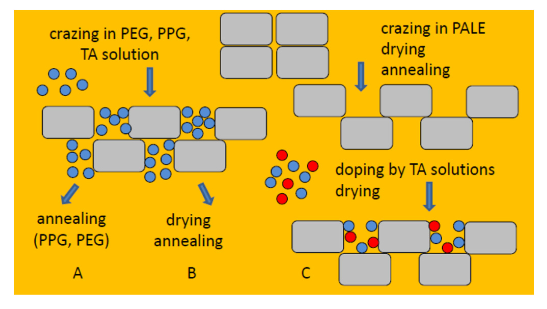 Membranes 13 00466 g007