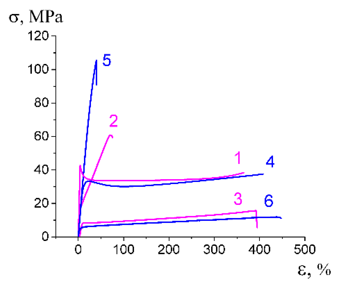 Membranes 13 00466 g008