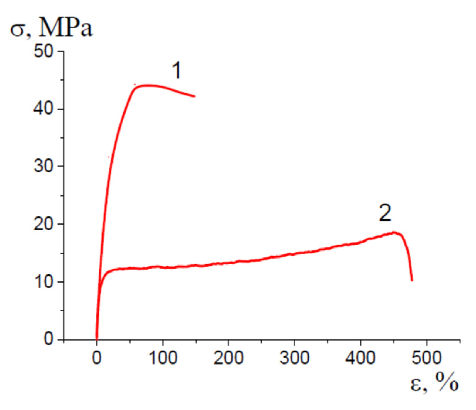 Membranes 13 00466 g011