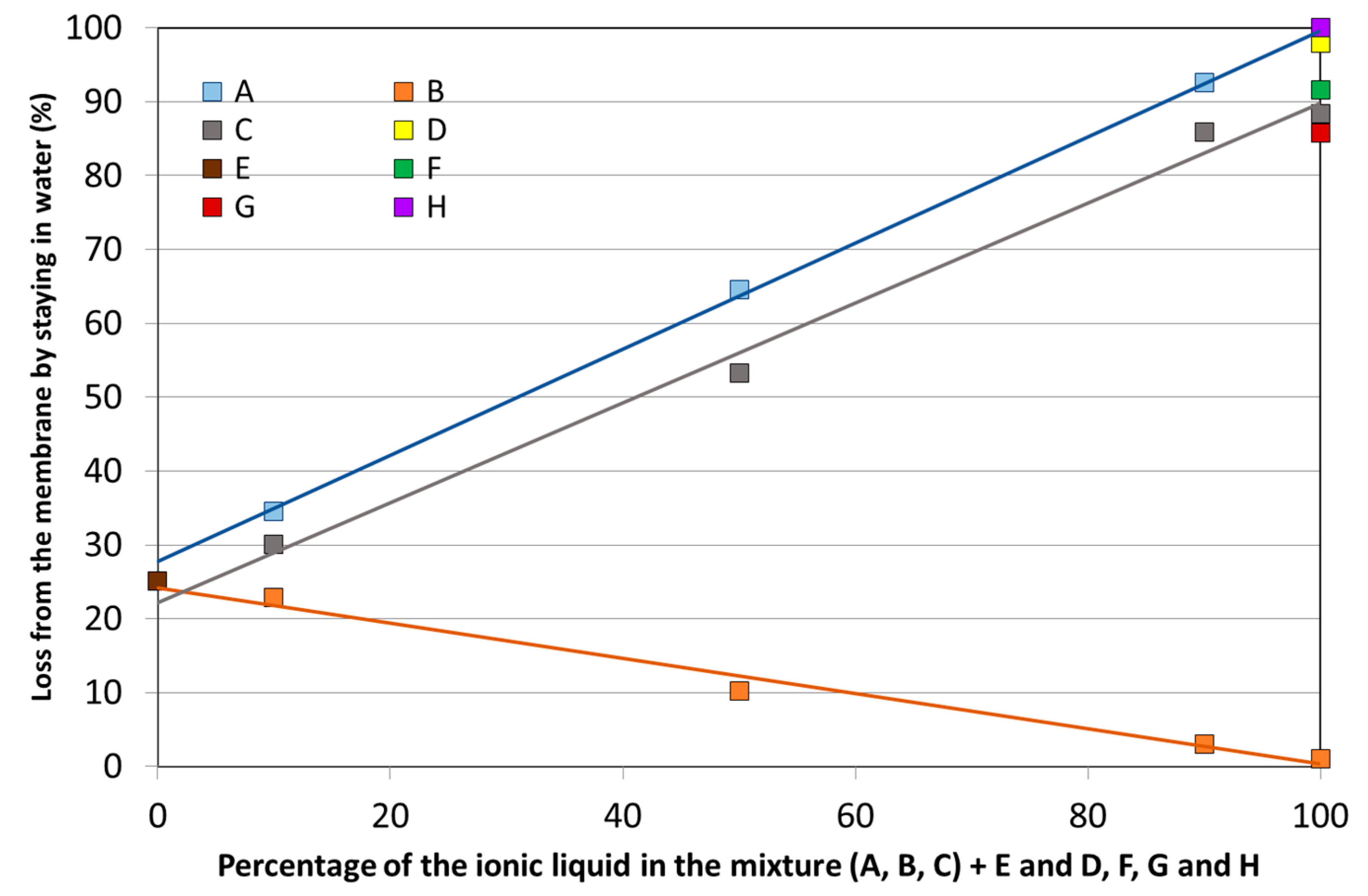 Membranes 13 00467 g002 Membranes 13 00467 g002