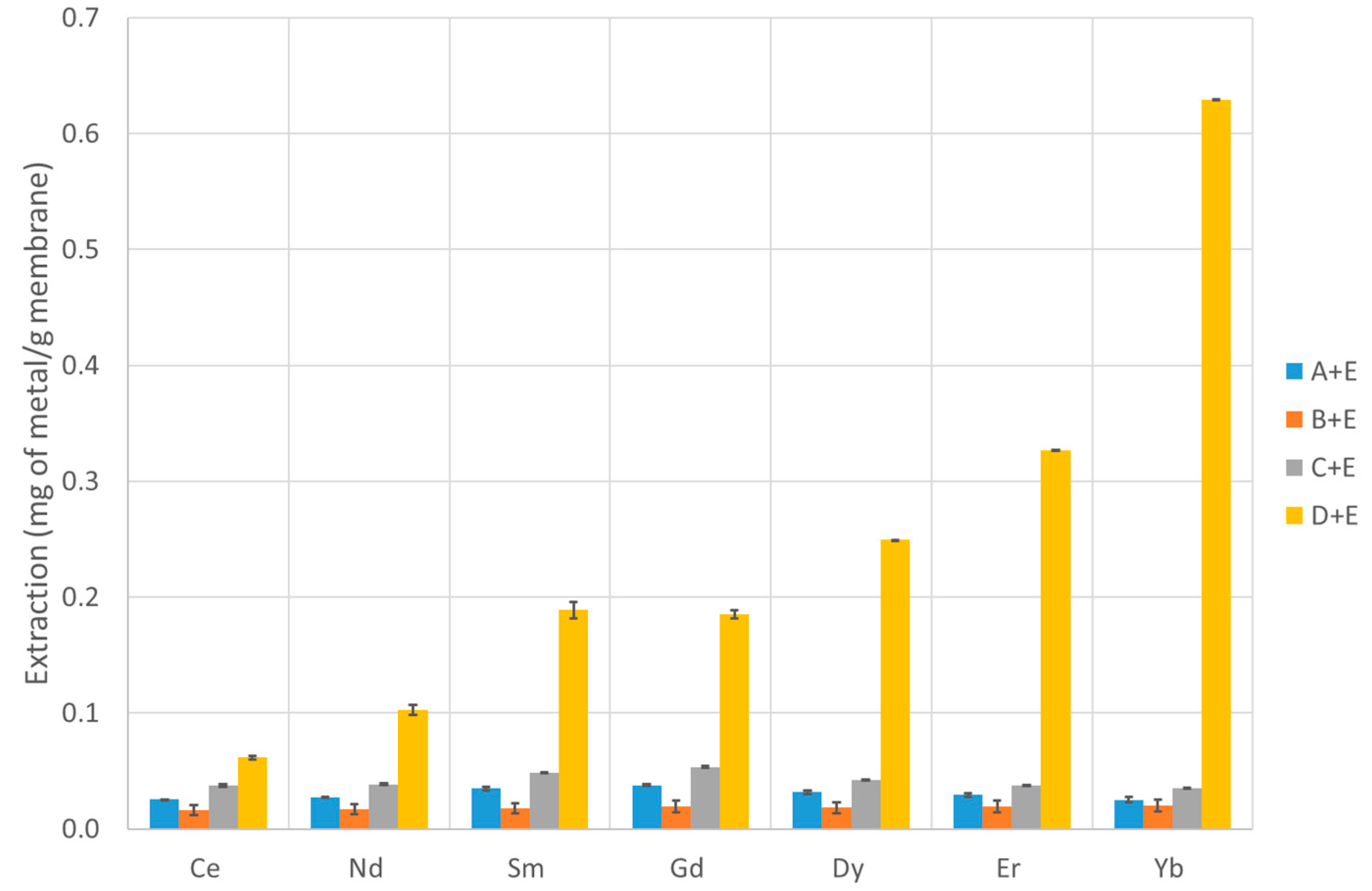 Membranes 13 00467 g004 Membranes 13 00467 g004