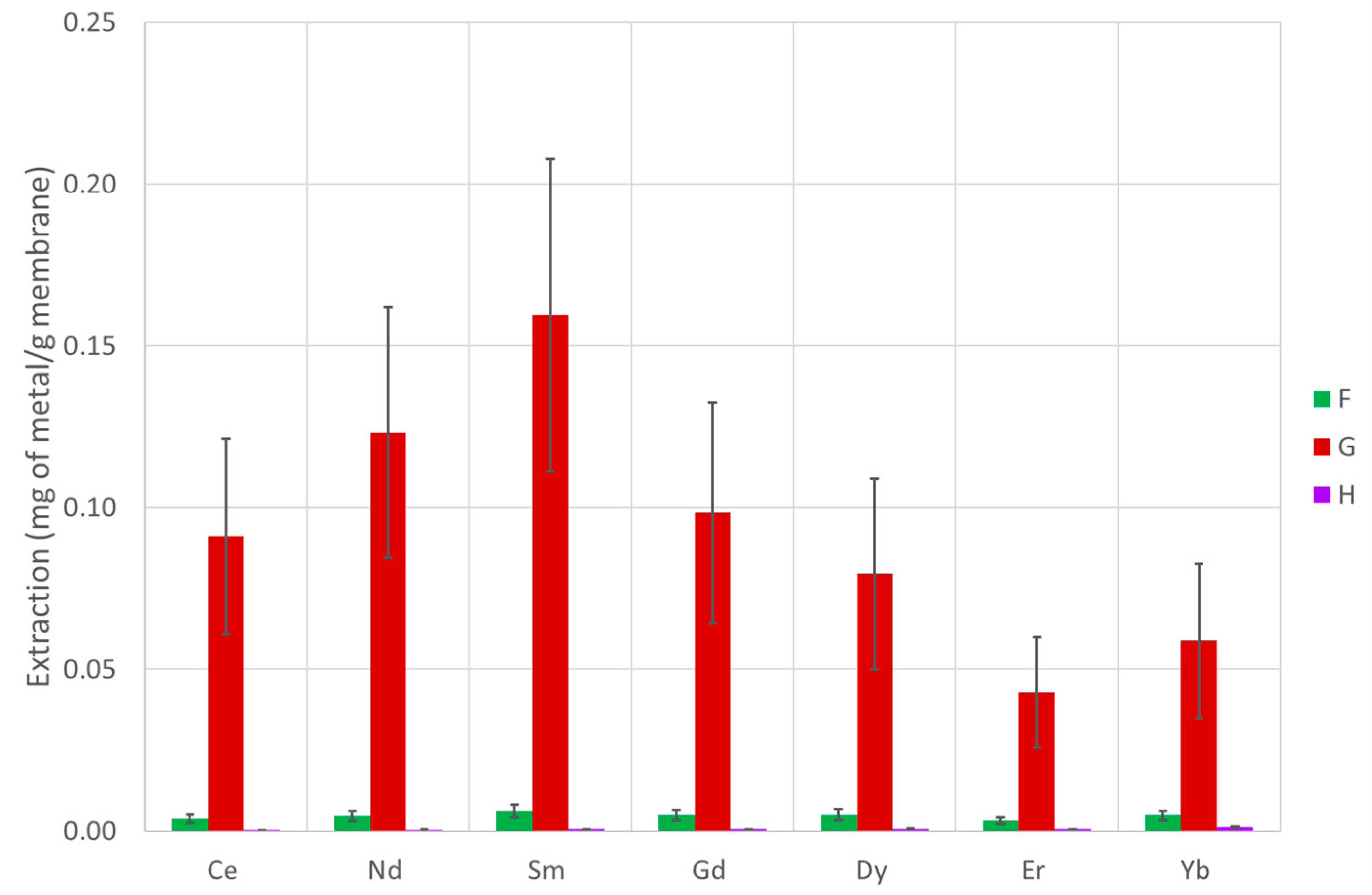 Membranes 13 00467 g005 Membranes 13 00467 g005