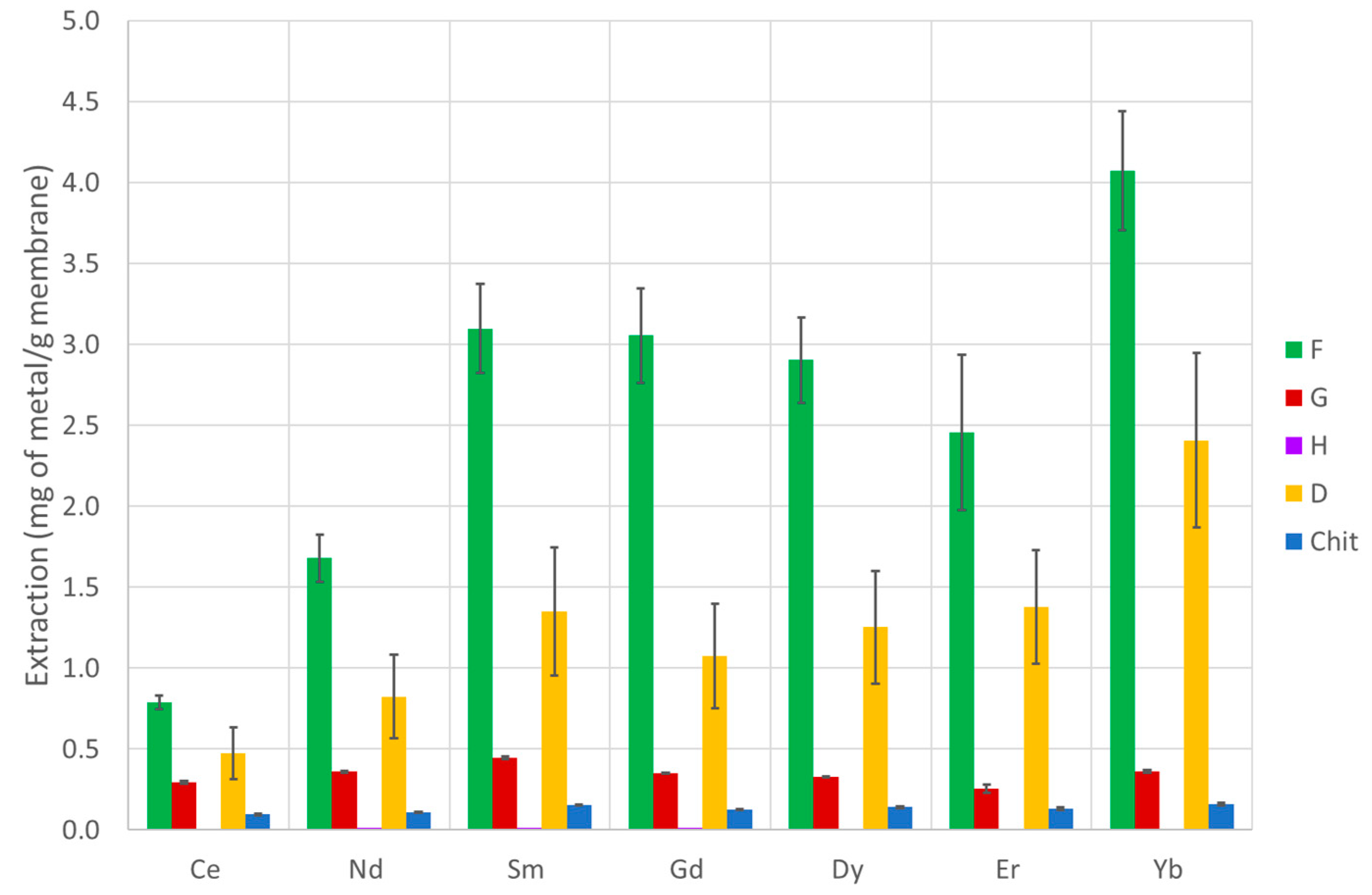Membranes 13 00467 g006 Membranes 13 00467 g006